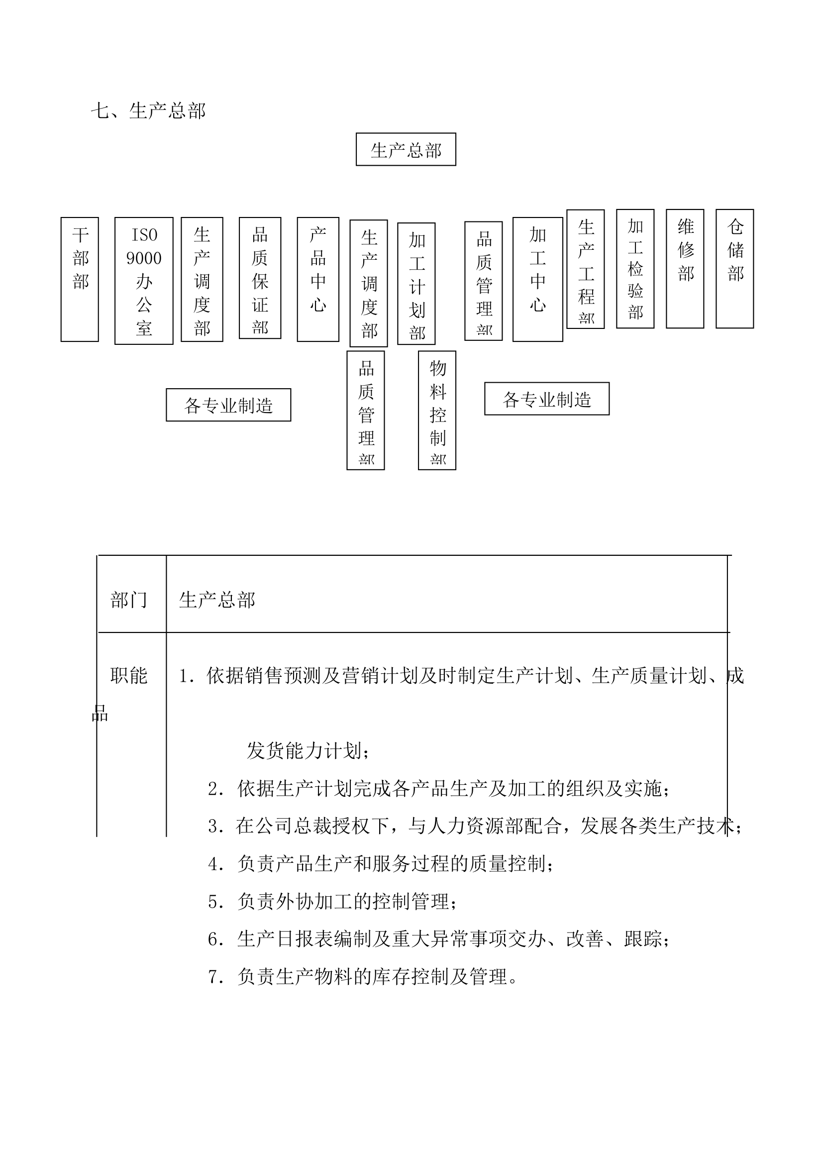 公司组织及财务系统.docx第13页