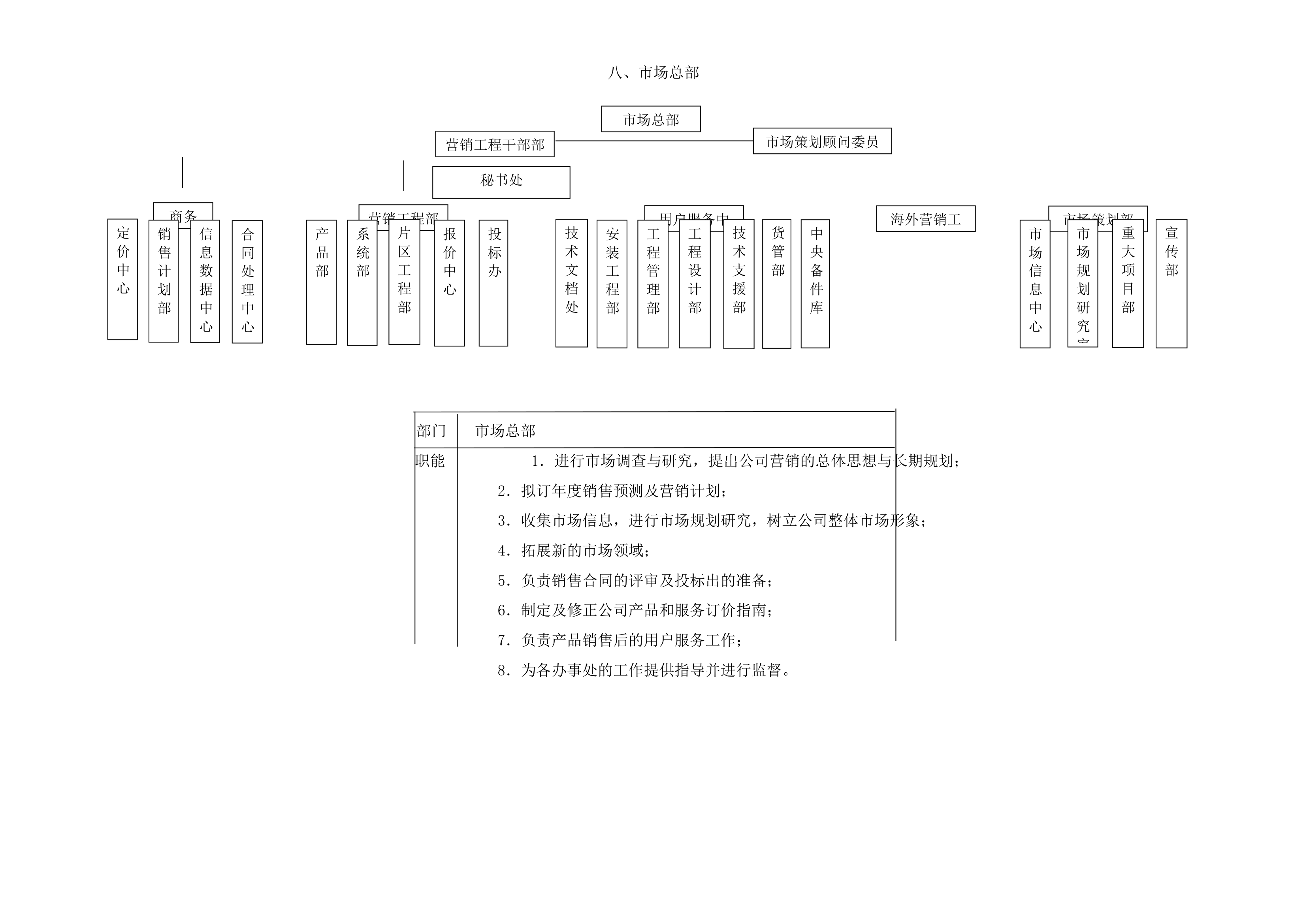 公司组织及财务系统.docx第14页