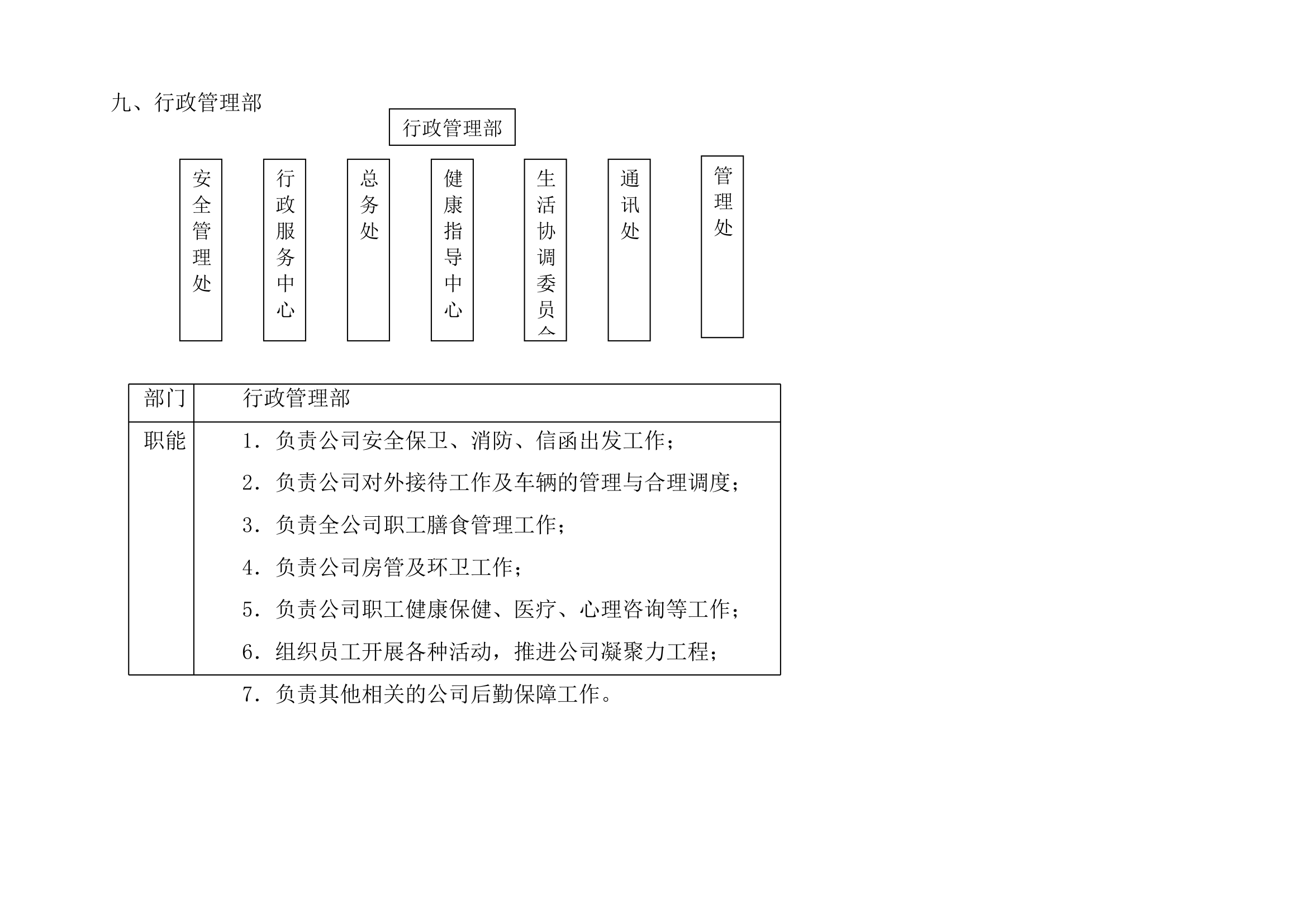 公司组织及财务系统.docx第15页