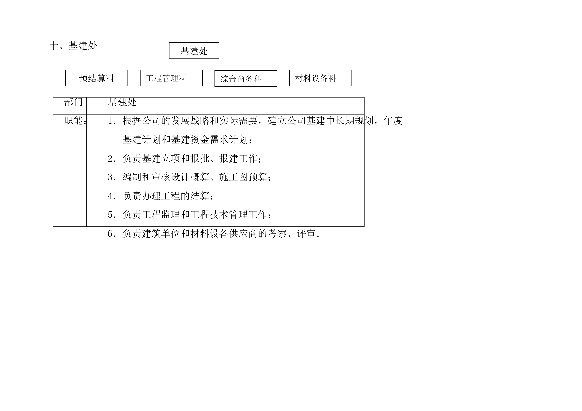 公司组织及财务系统.docx第16页