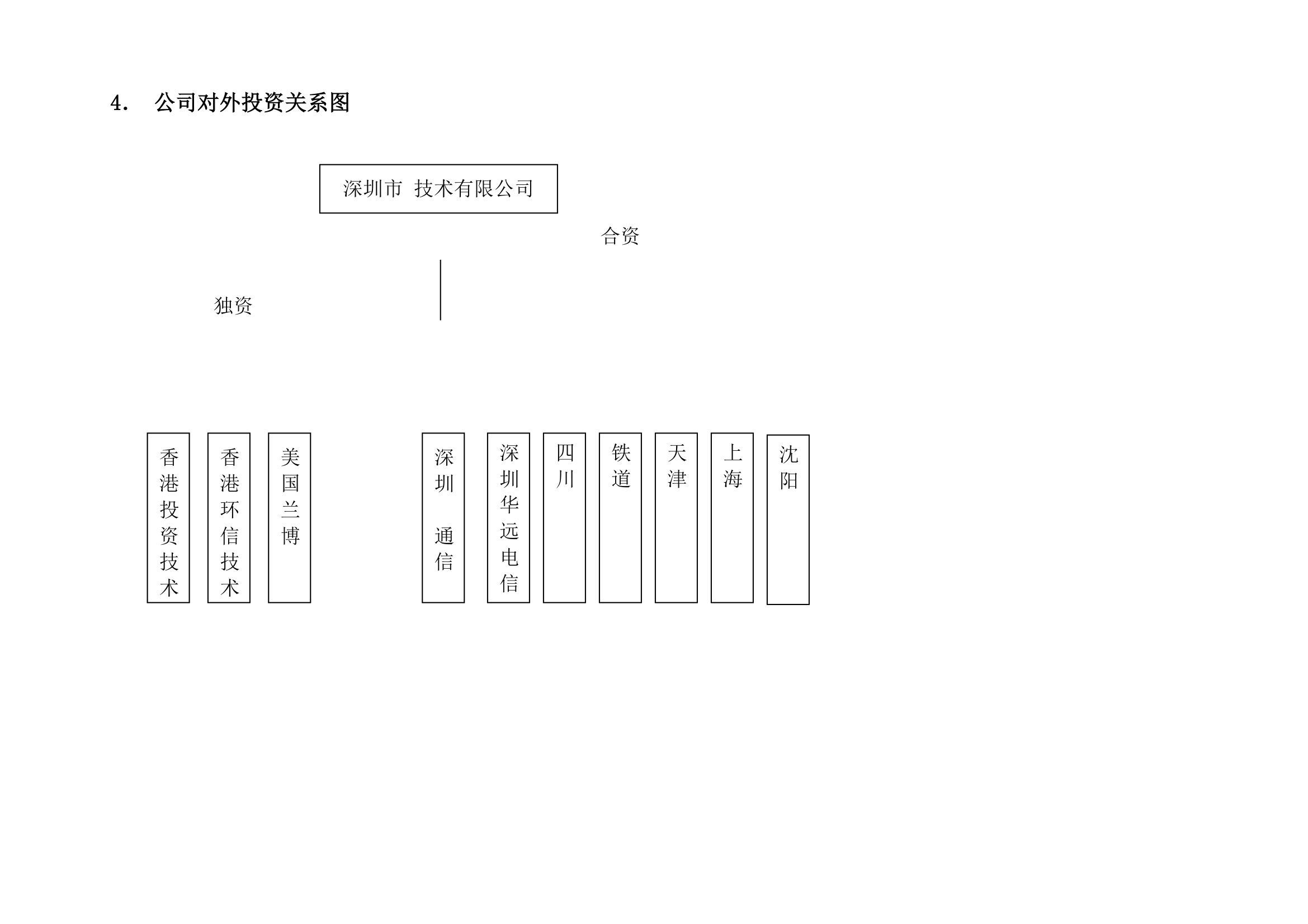 公司组织及财务系统.docx第19页