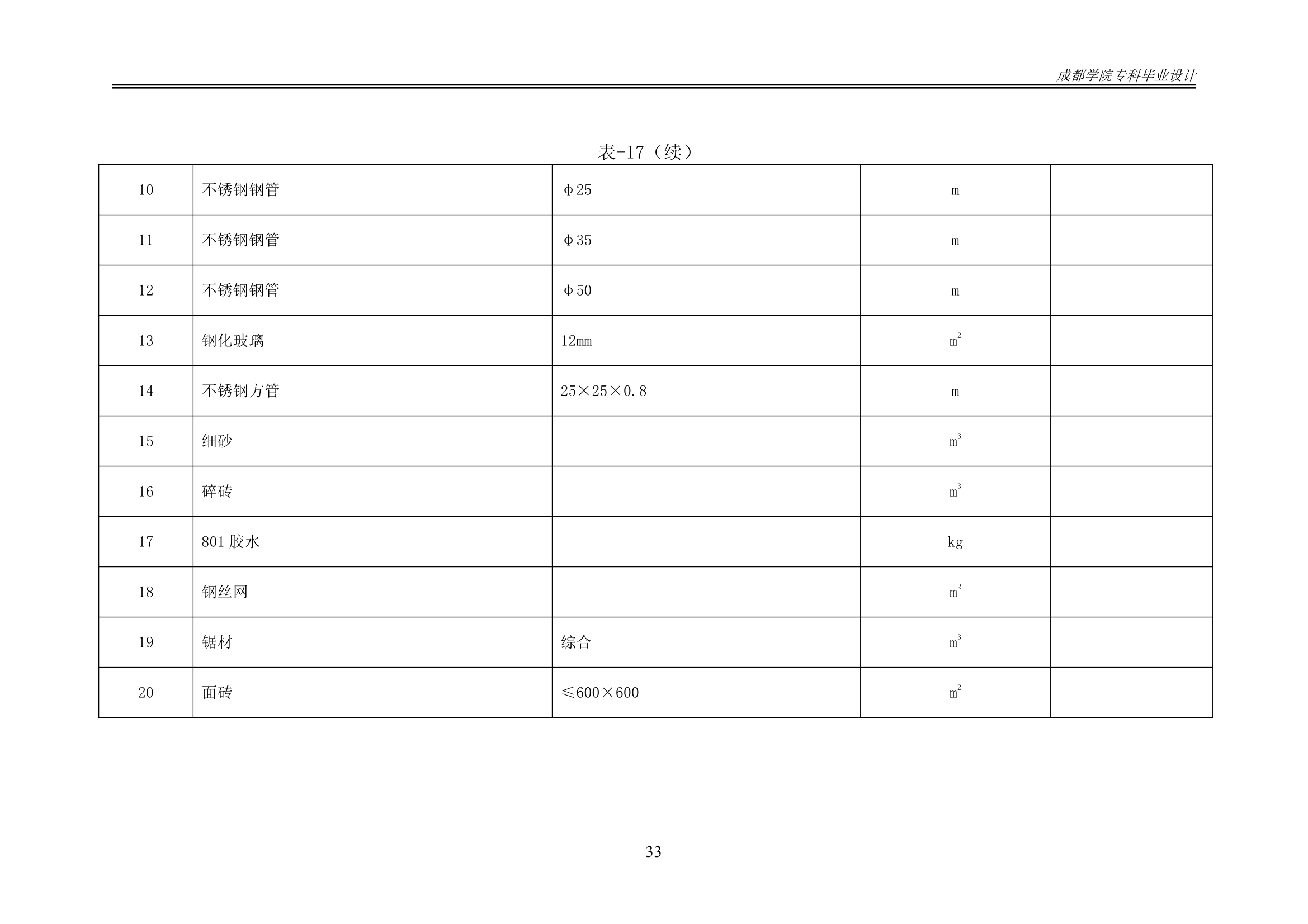 某办公楼工程造价工程量清单编制.docx第38页