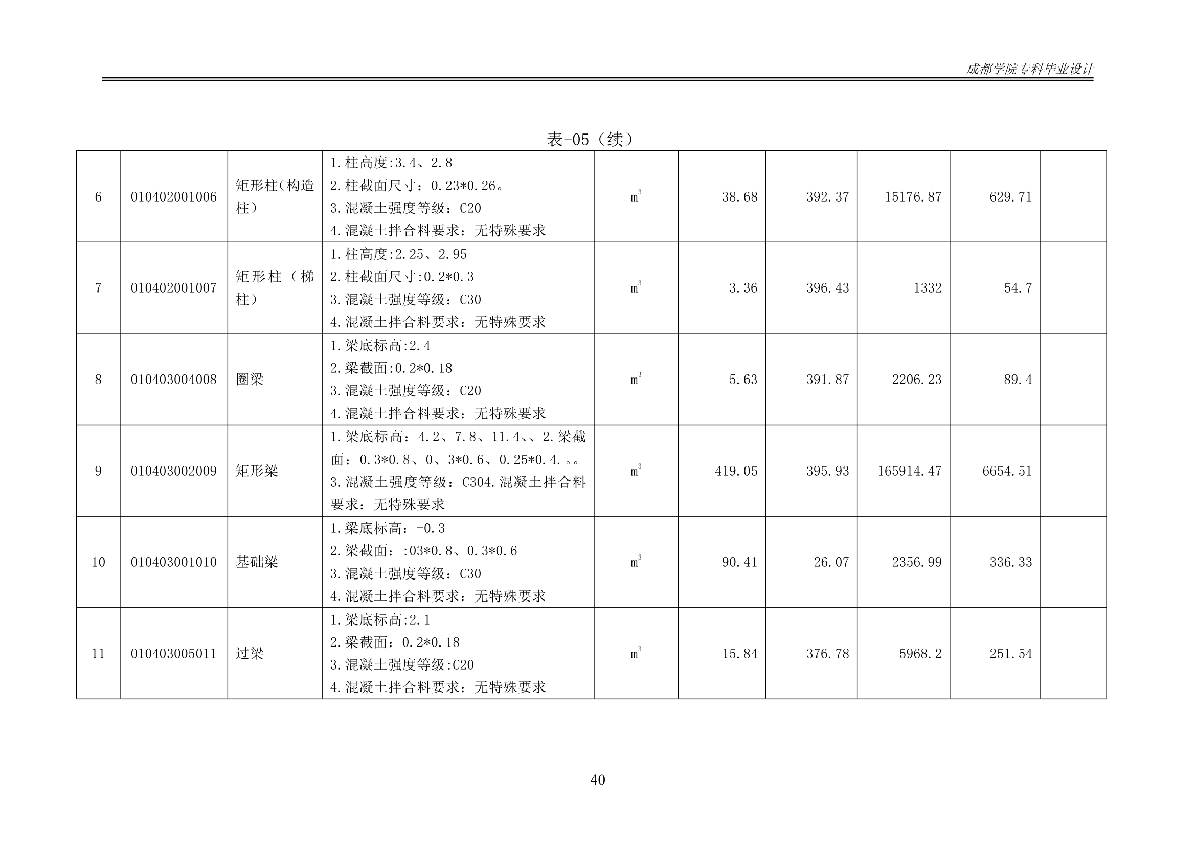 某办公楼工程造价工程量清单编制.docx第45页