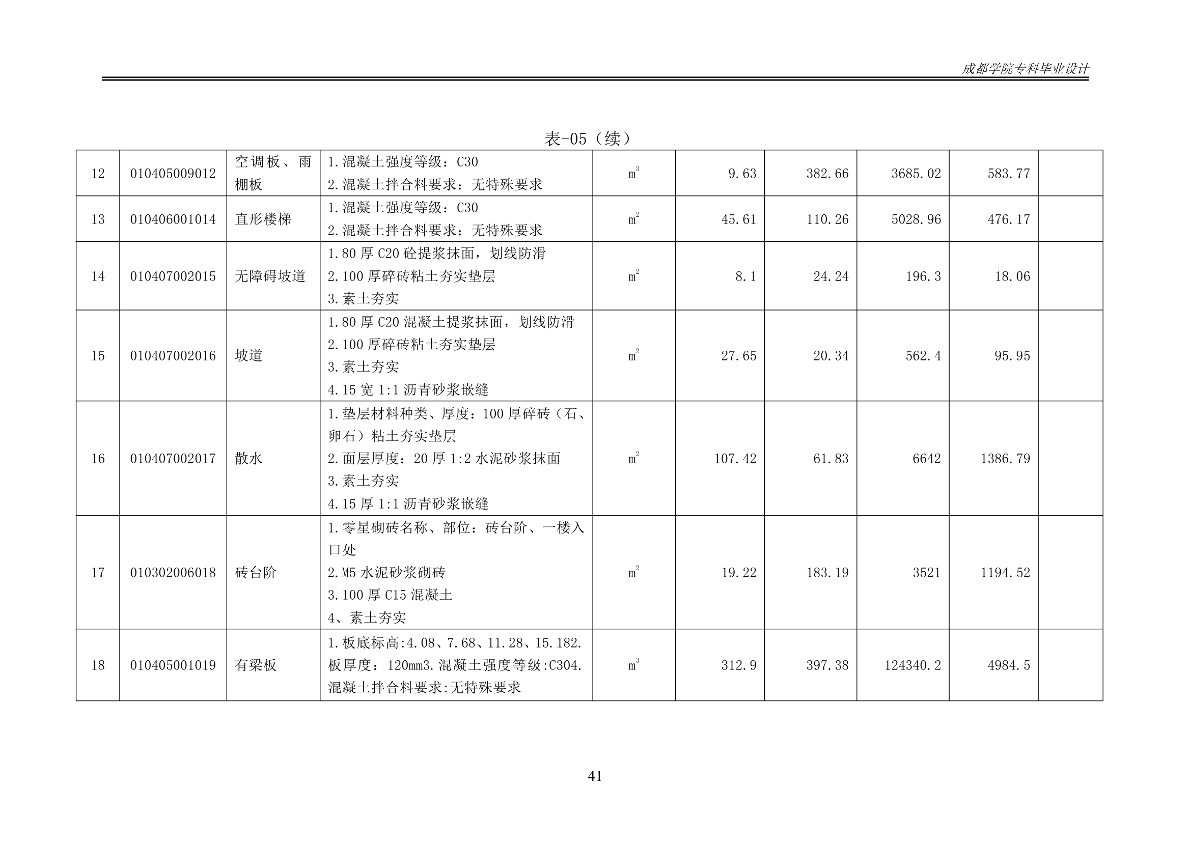 某办公楼工程造价工程量清单编制.docx第46页