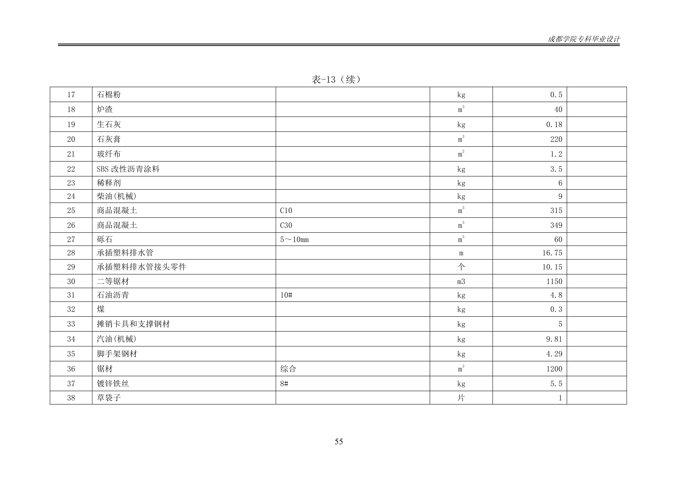 某办公楼工程造价工程量清单编制.docx第60页