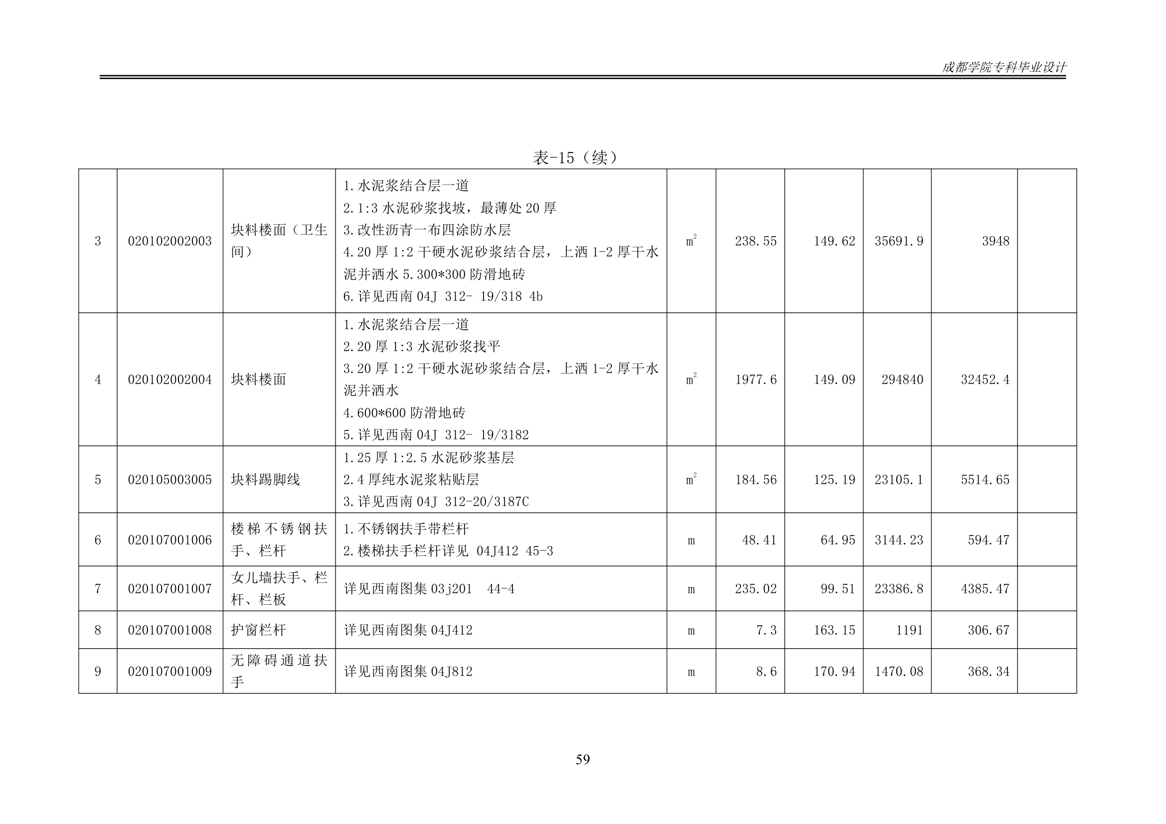 某办公楼工程造价工程量清单编制.docx第64页