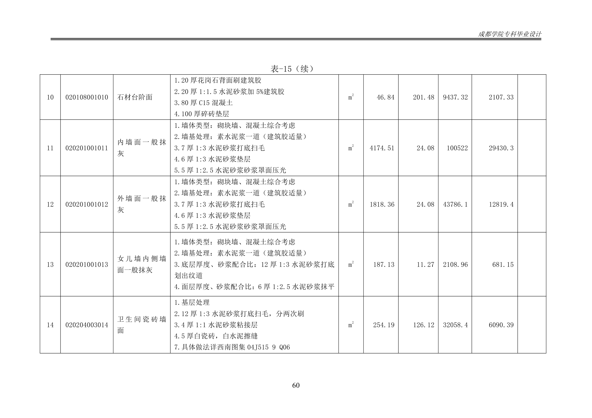 某办公楼工程造价工程量清单编制.docx第65页