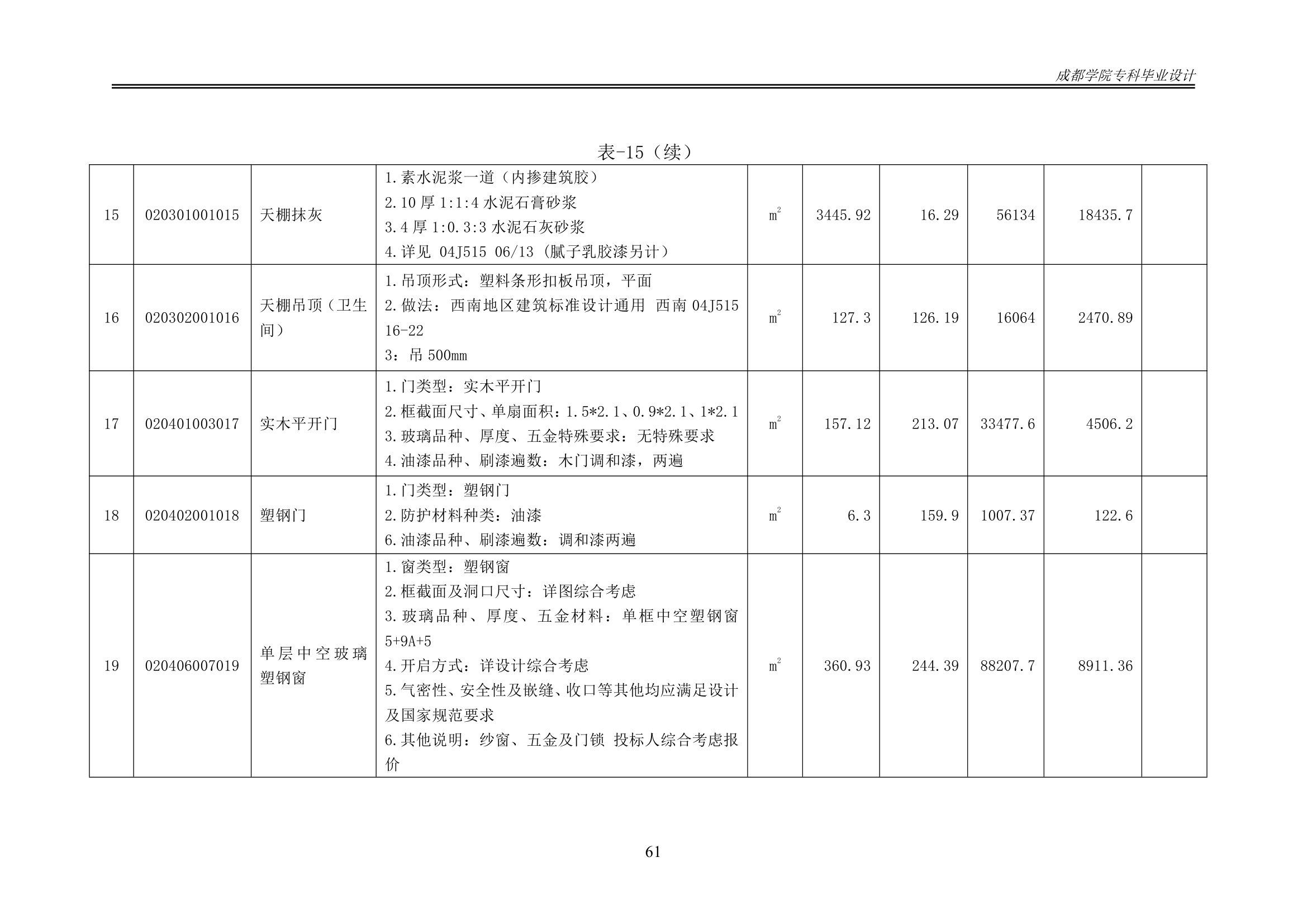 某办公楼工程造价工程量清单编制.docx第66页