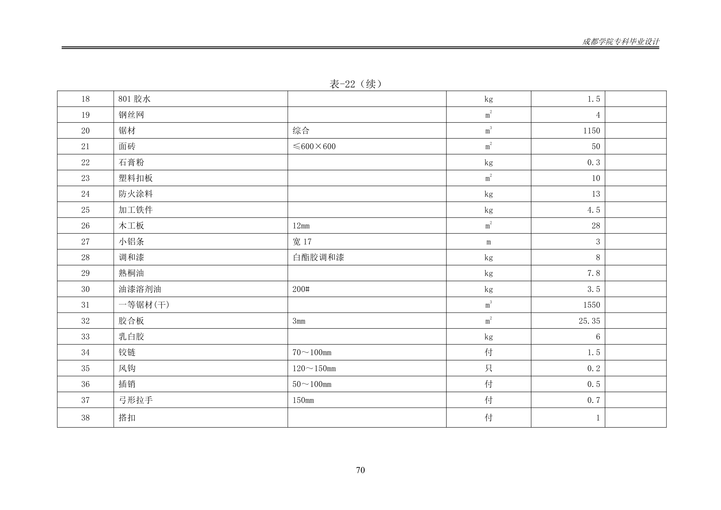 某办公楼工程造价工程量清单编制.docx第75页