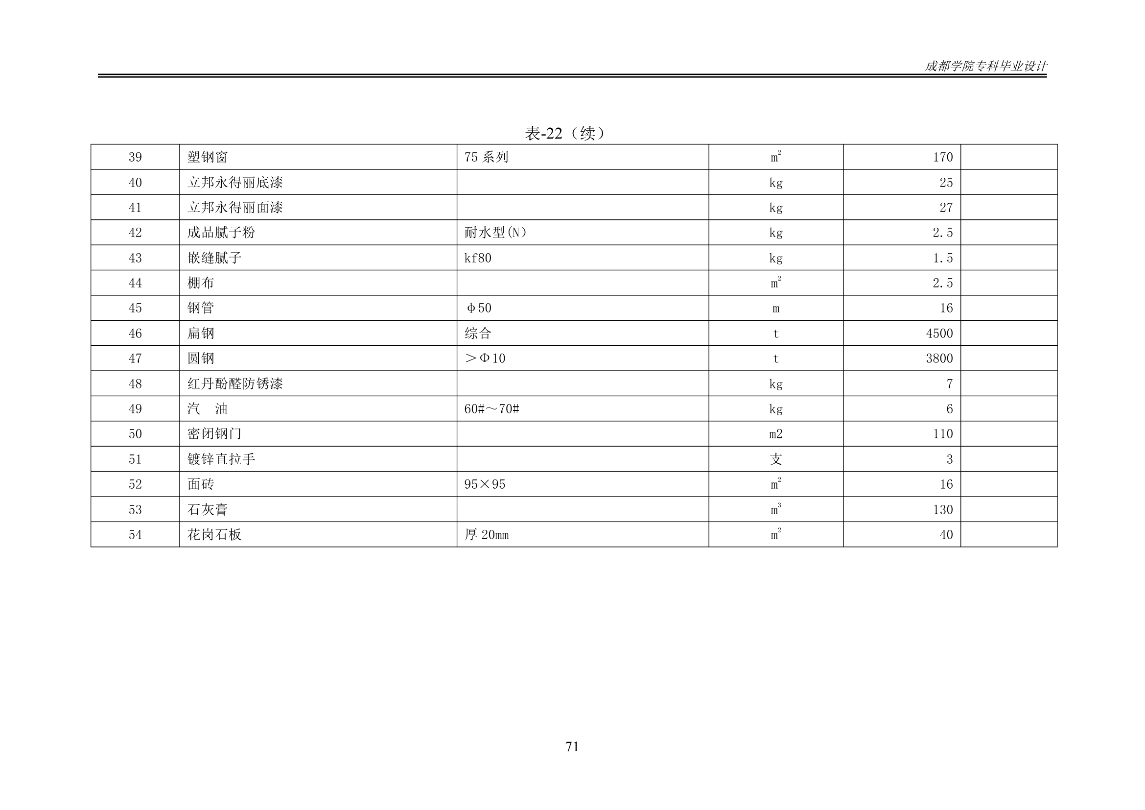 某办公楼工程造价工程量清单编制.docx第76页