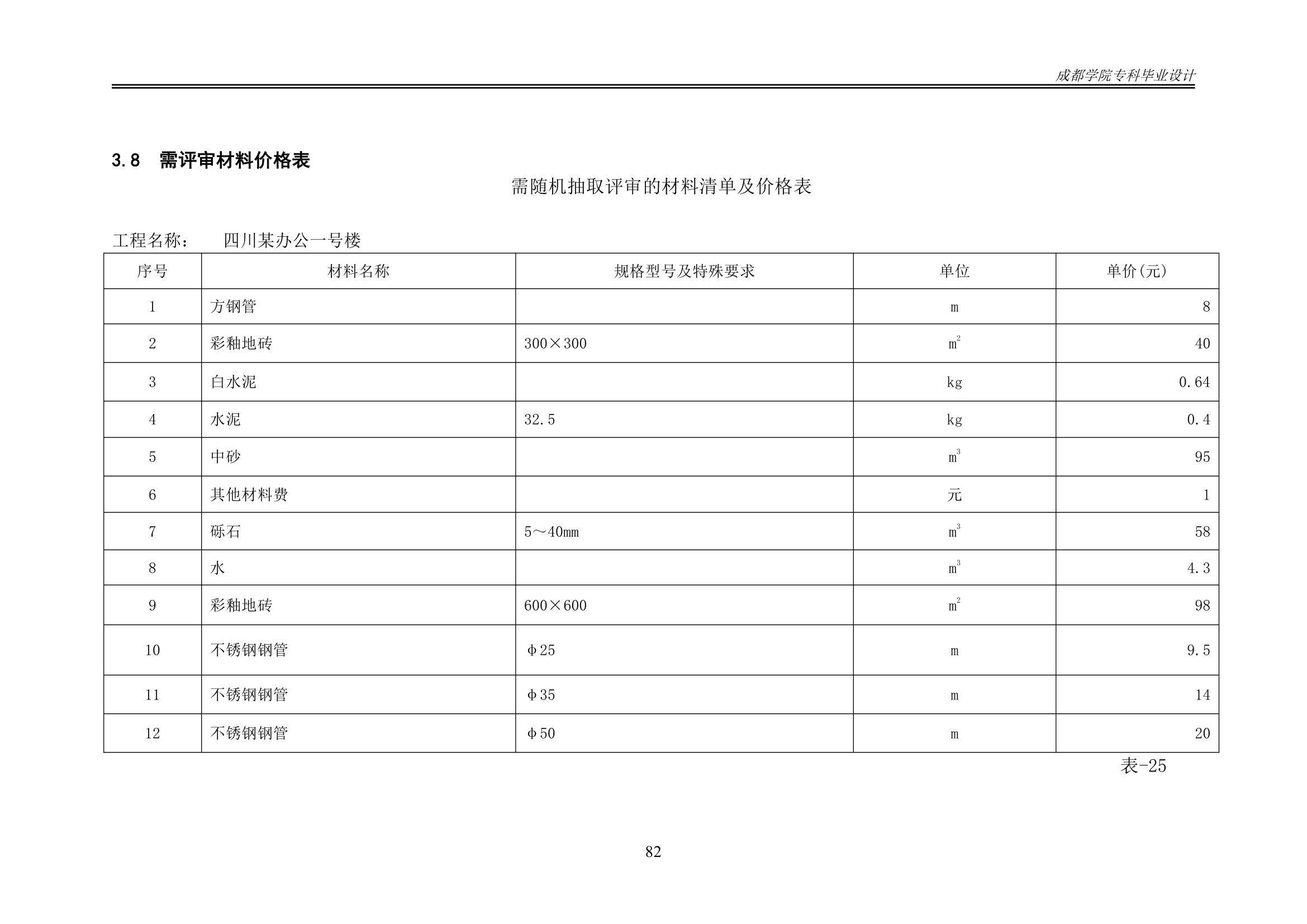 某办公楼工程造价工程量清单编制.docx第87页