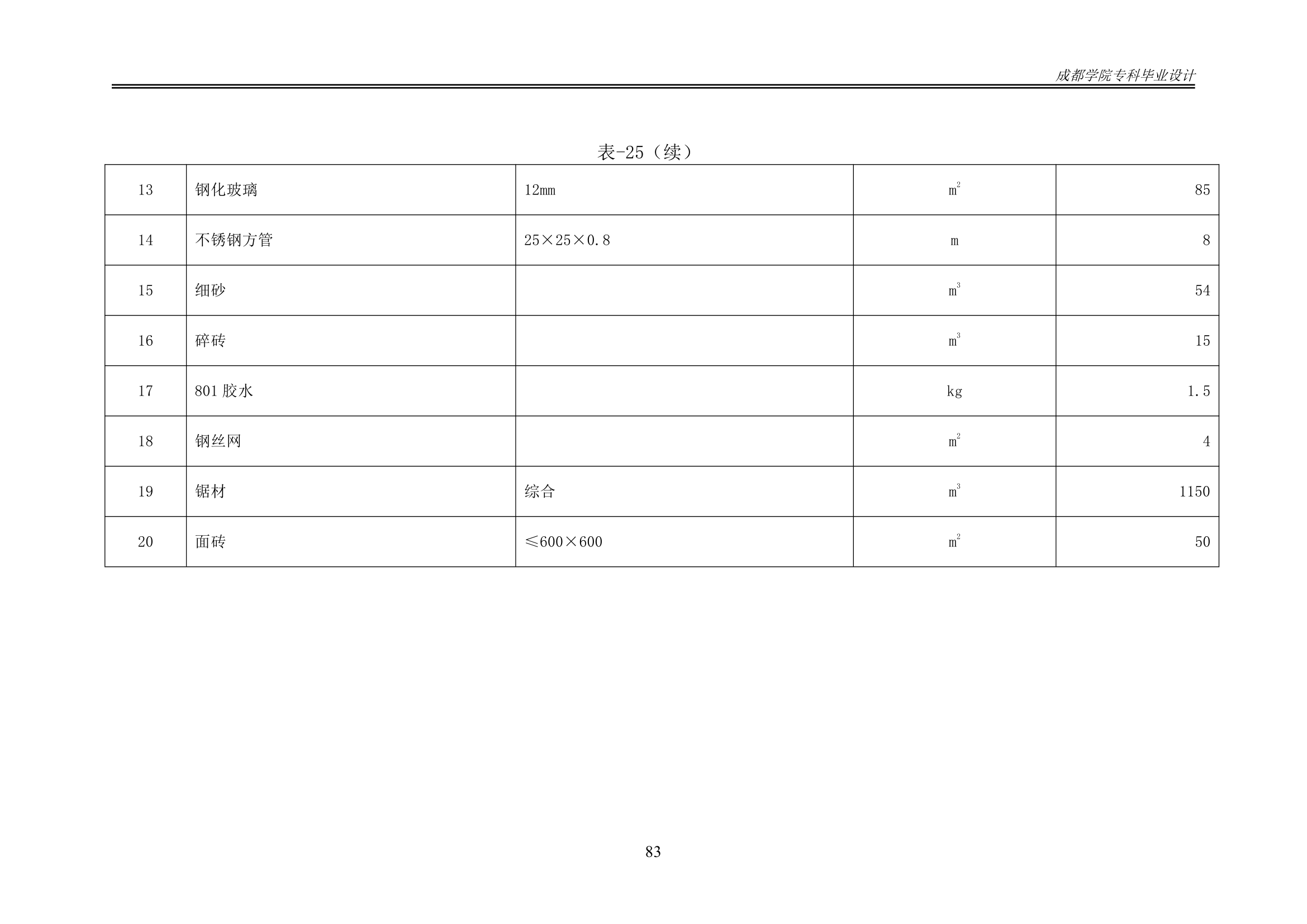 某办公楼工程造价工程量清单编制.docx第88页