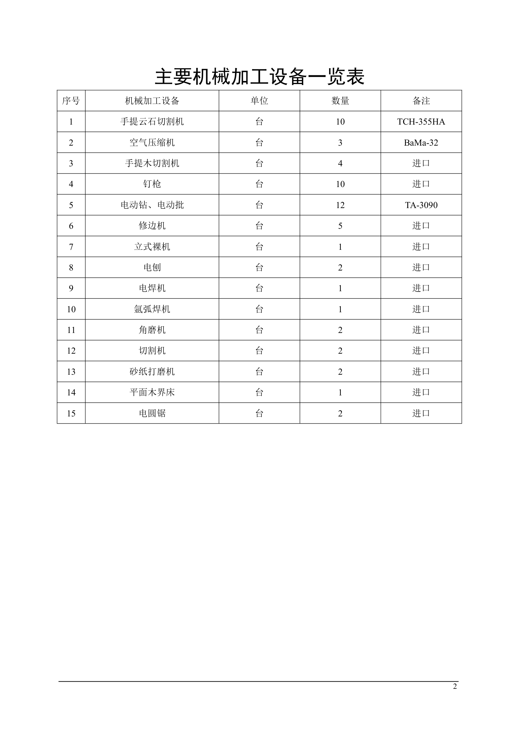 办公楼装饰装修施工设计.doc第60页