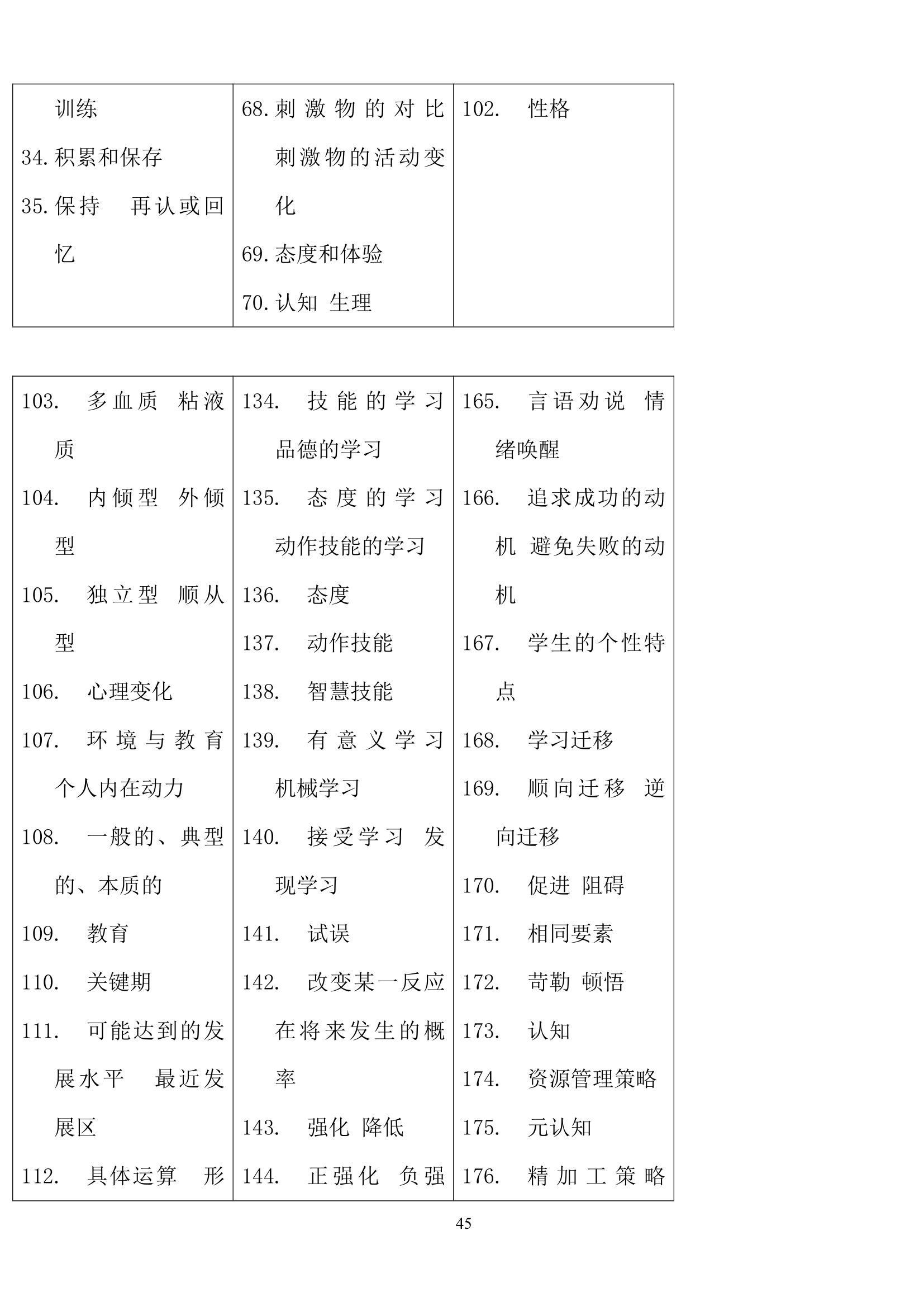 教师招聘心理学练习题.doc第45页