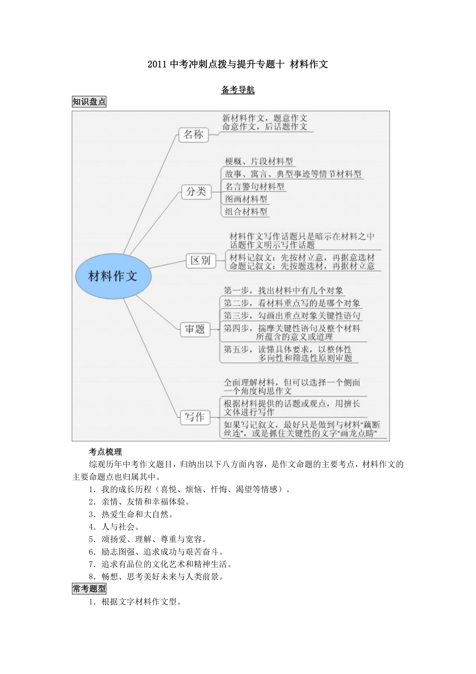 2011中考冲刺点拨与提升专题十 材料作文.doc第1页