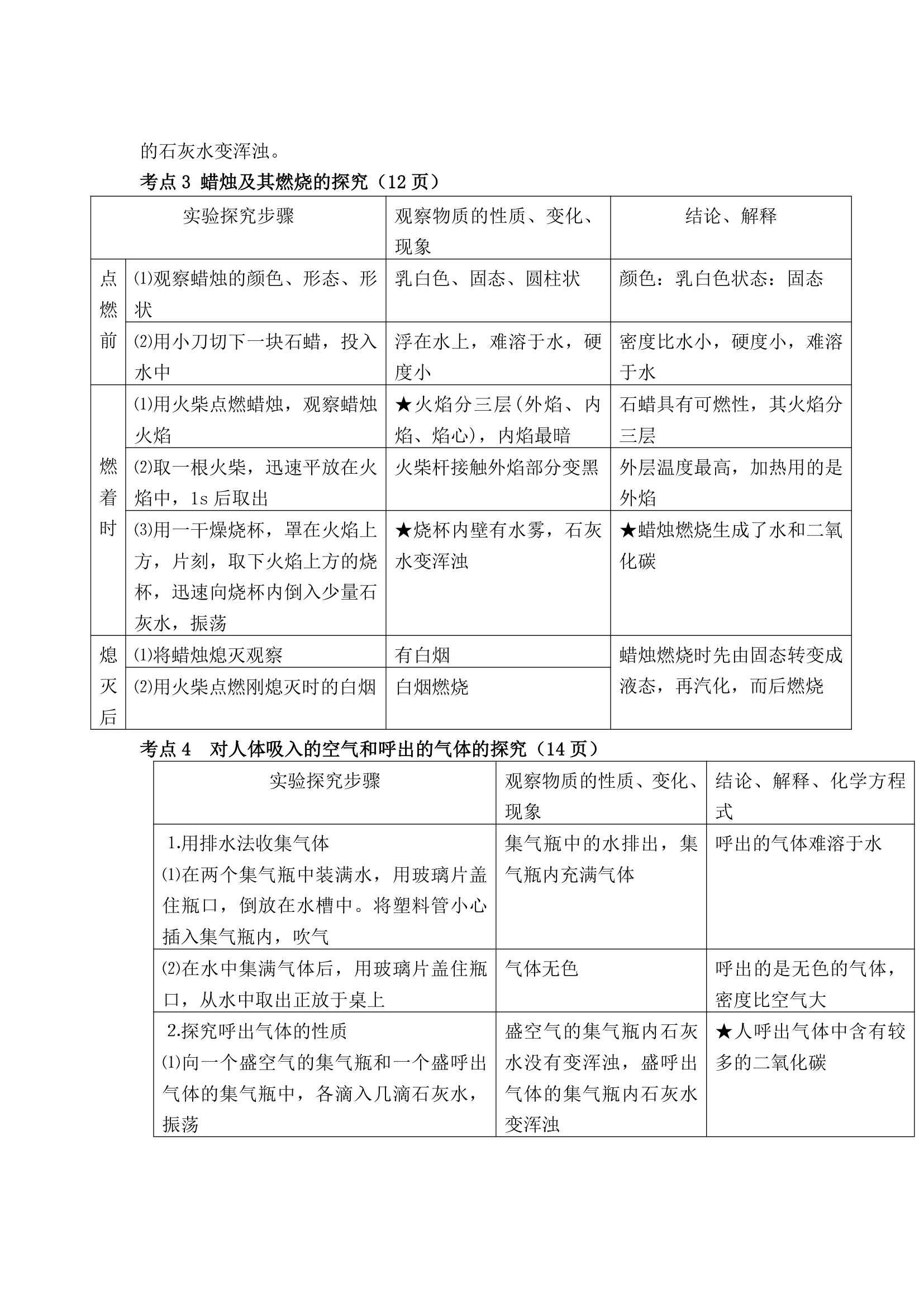 初三化学上册考点知识点总结.docx第2页