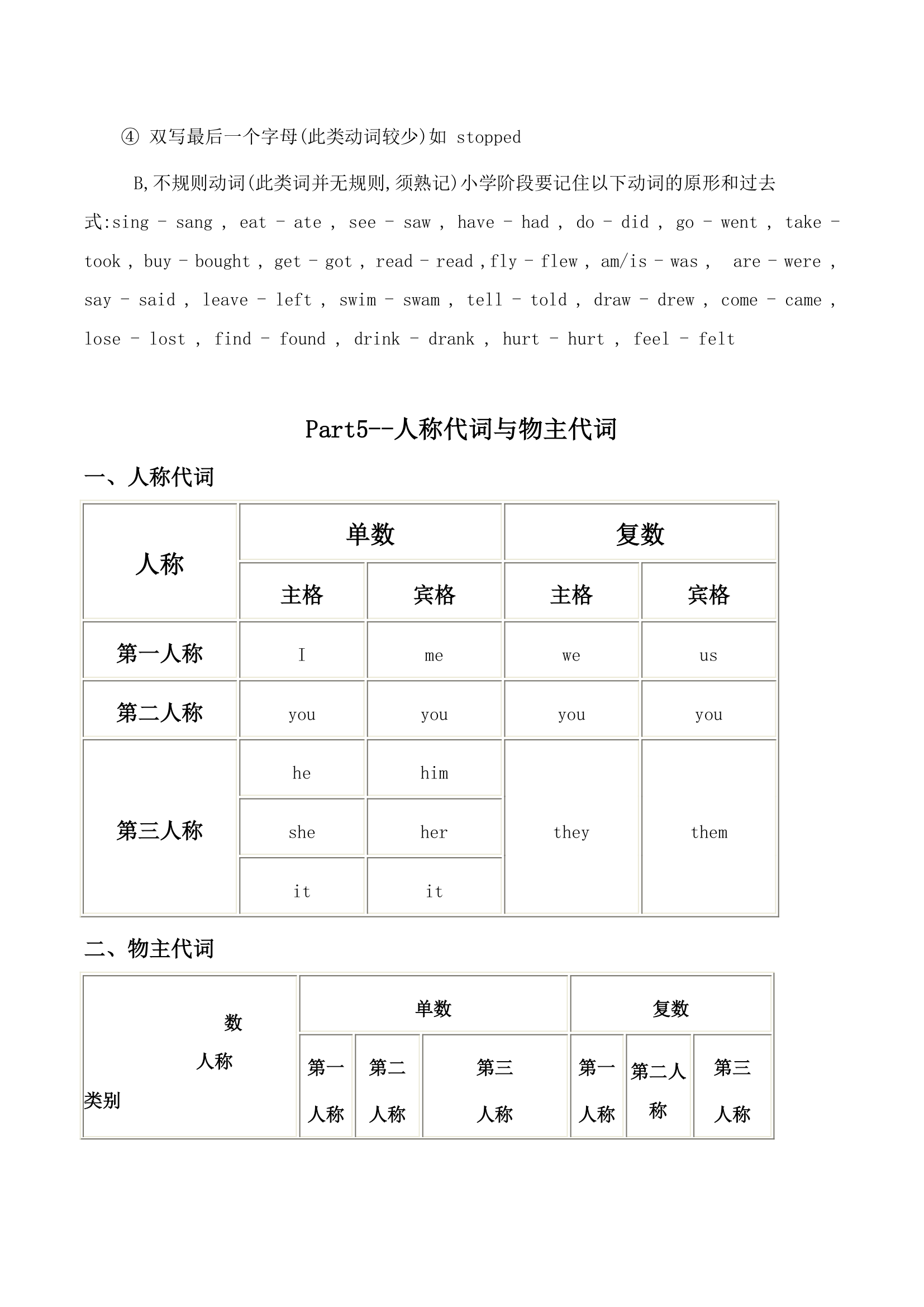 小升初英语知识点梳理.doc第17页