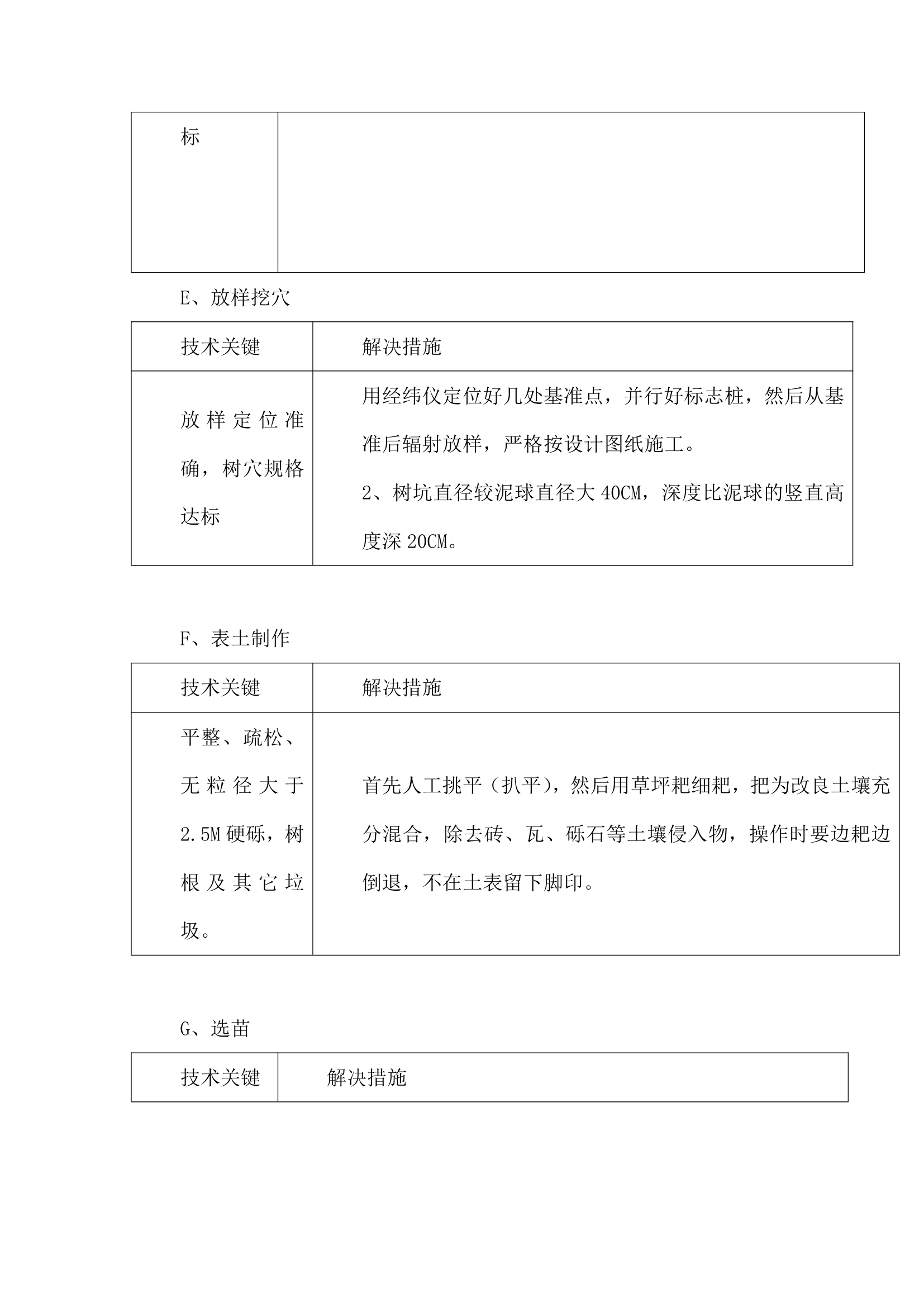 绿化工程施工组织设计.doc第12页