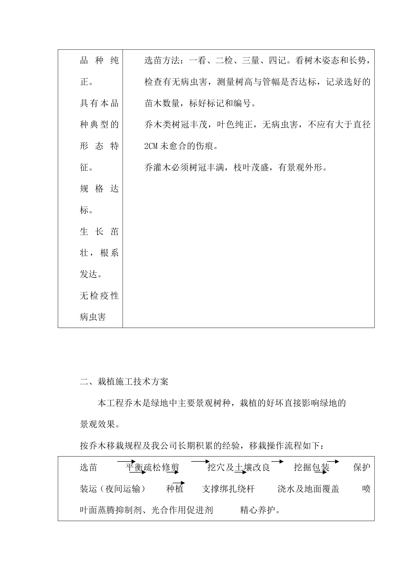 绿化工程施工组织设计.doc第13页