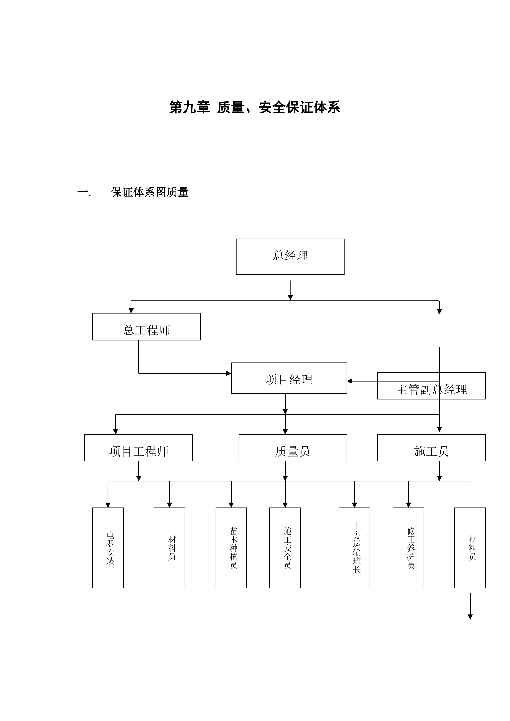 绿化工程施工组织设计.doc第47页