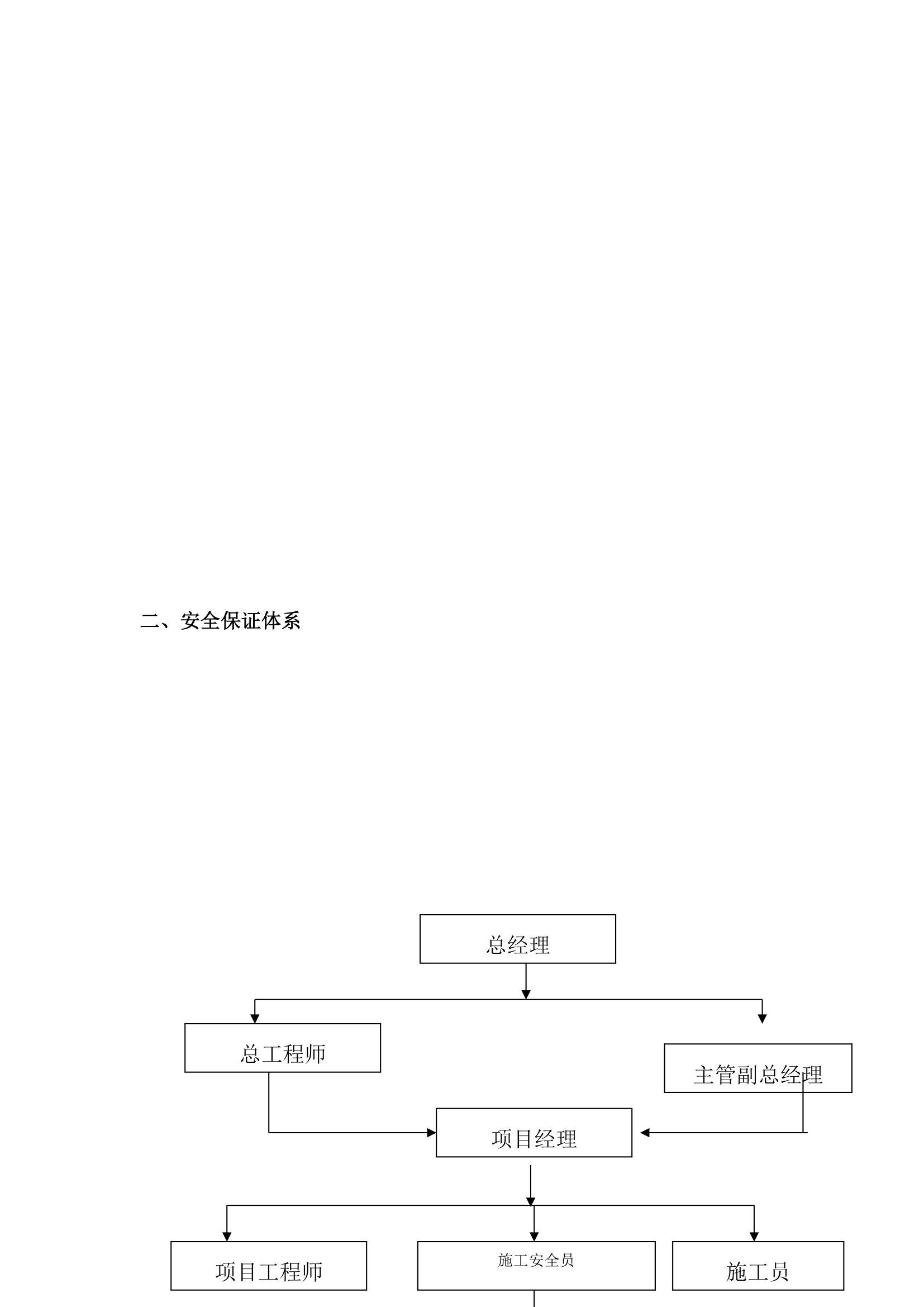 绿化工程施工组织设计.doc第48页