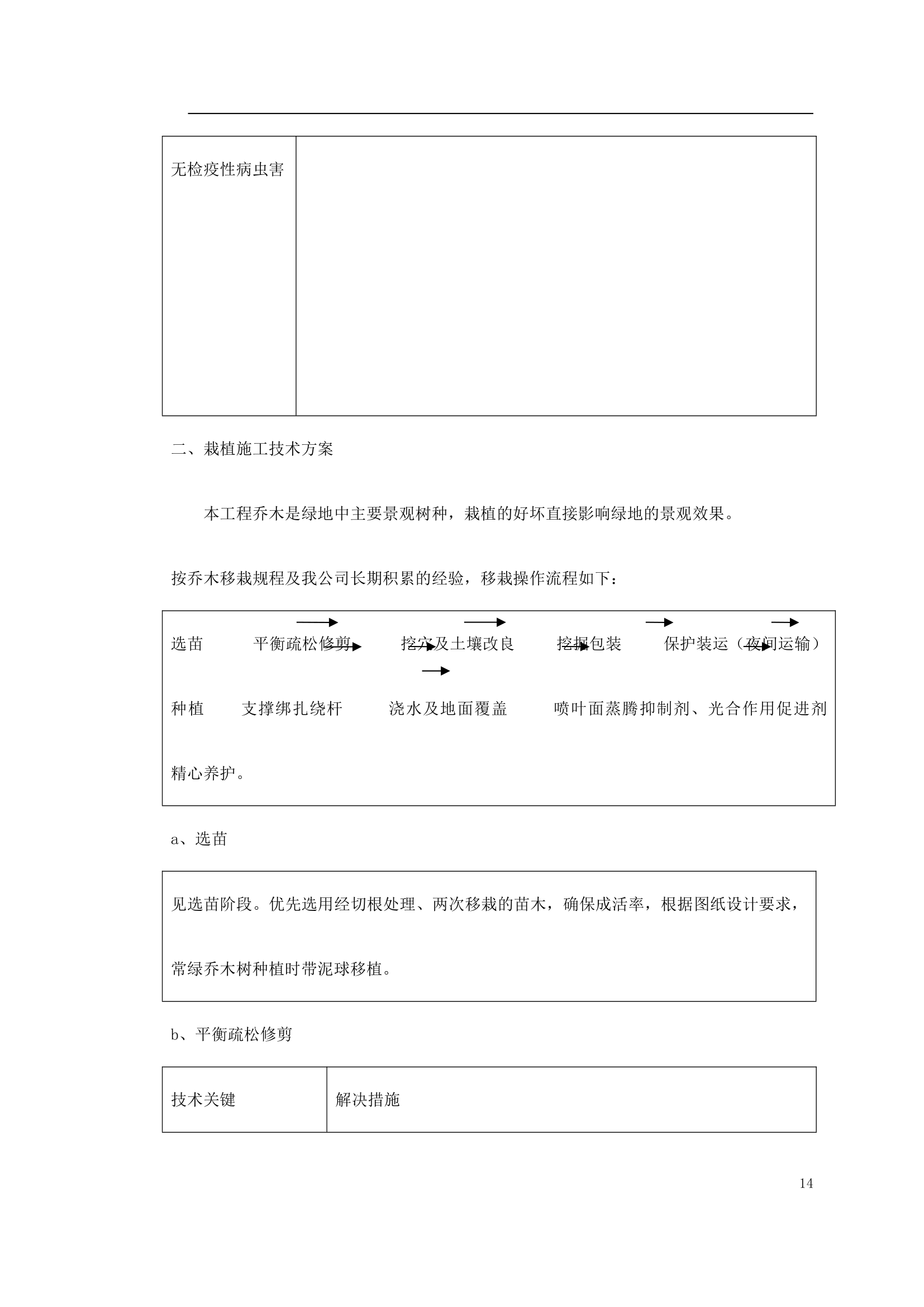 绿化工程施工组织设计.doc第14页