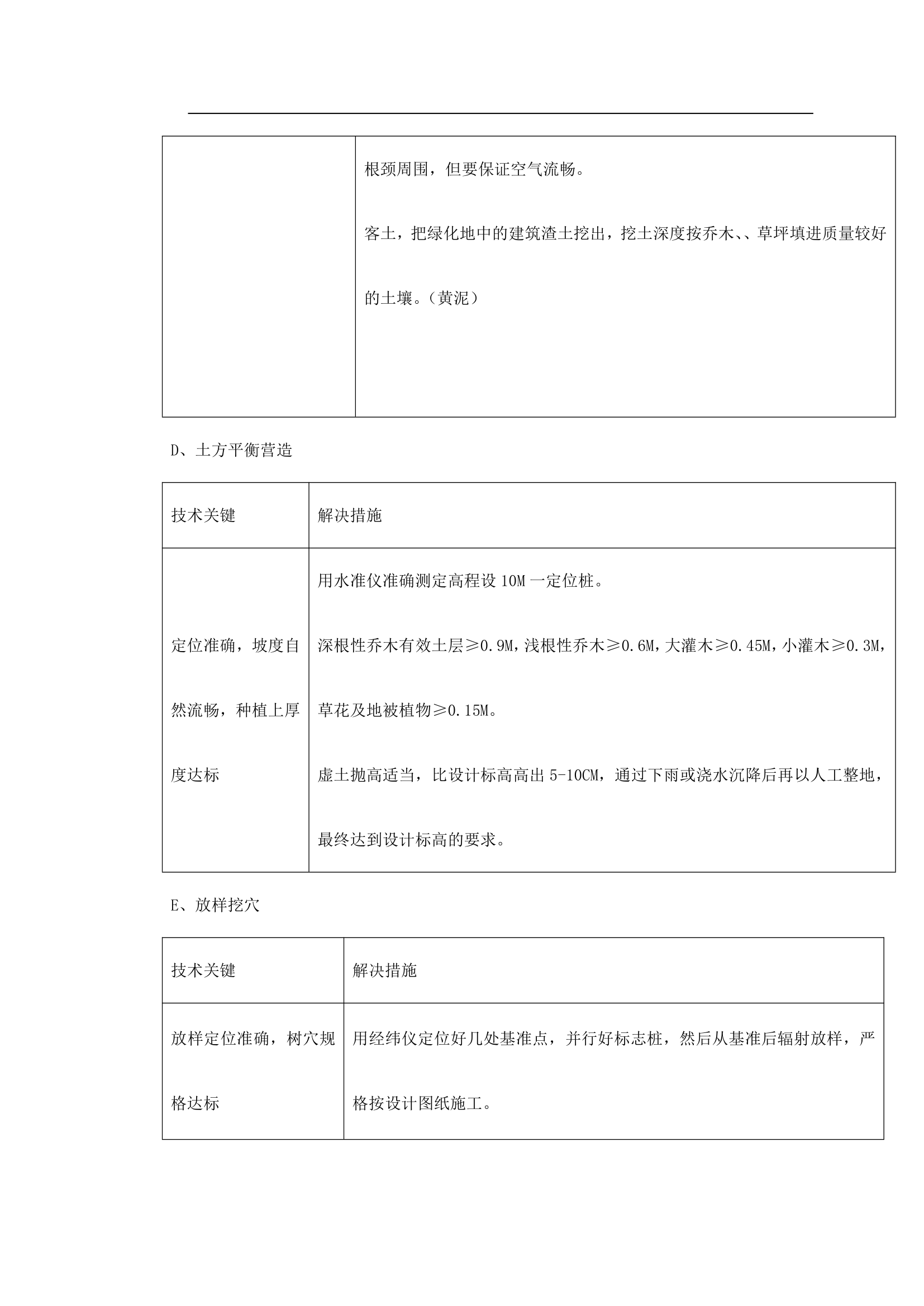 绿化工程施工组织设计.doc第13页