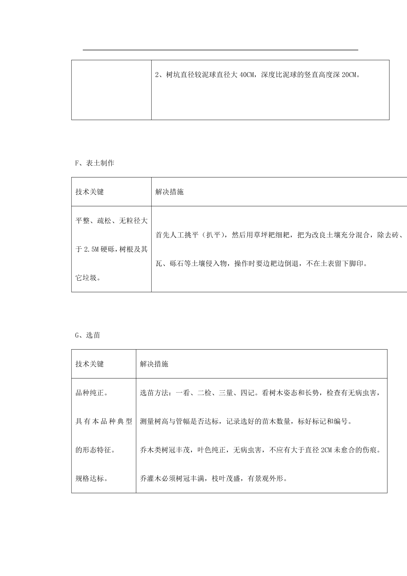 绿化工程施工组织设计.doc第14页