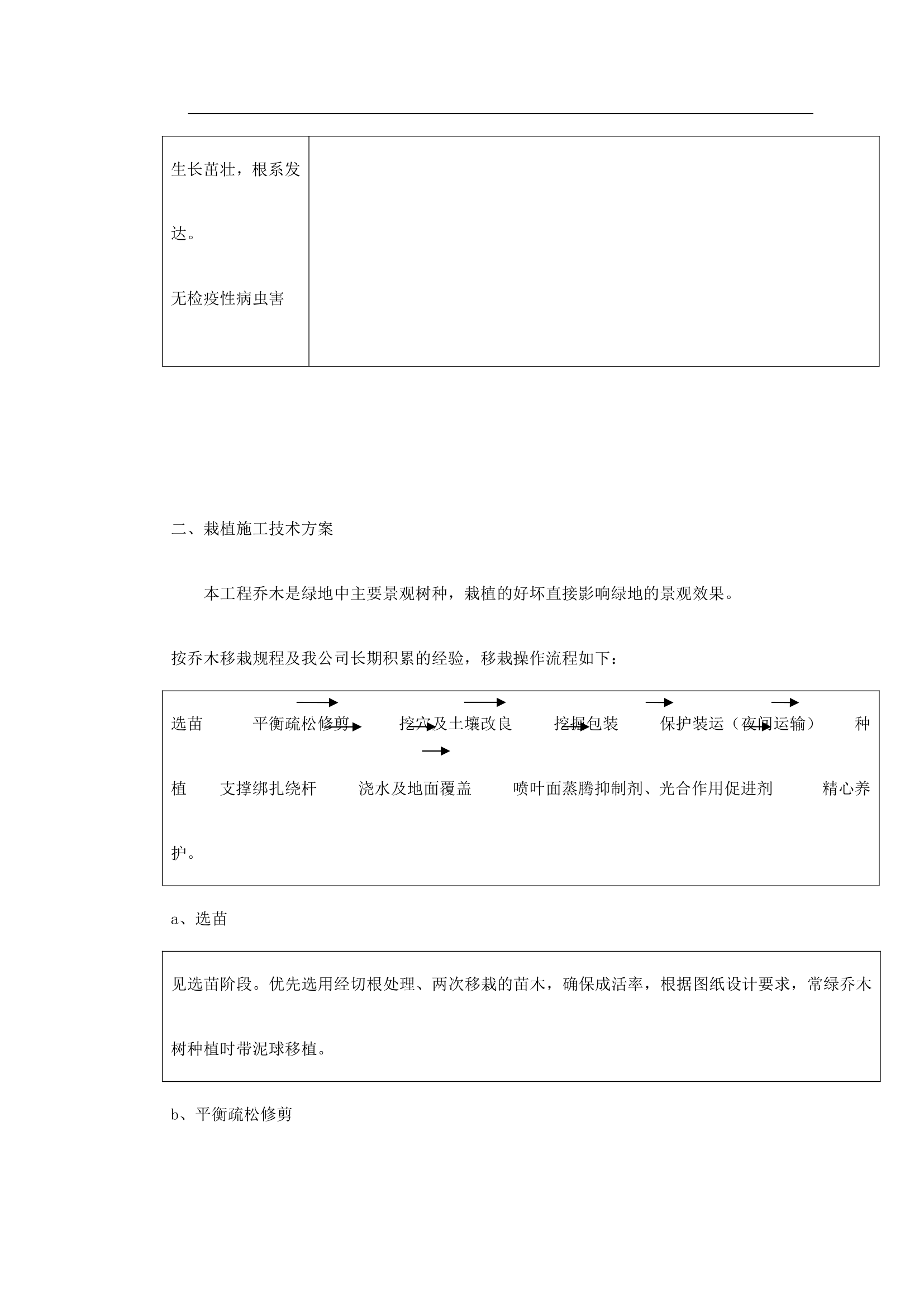 绿化工程施工组织设计.doc第15页