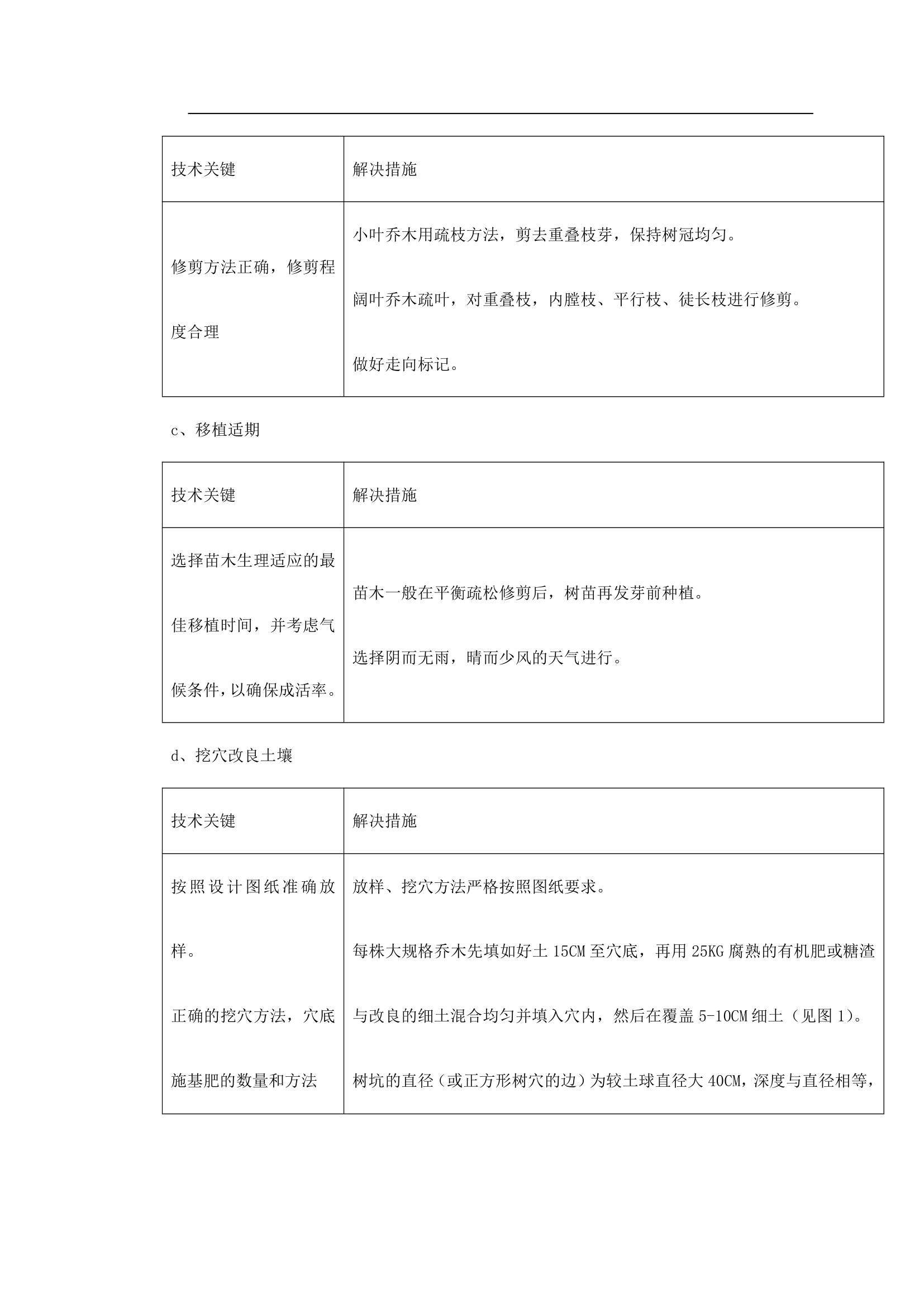 绿化工程施工组织设计.doc第16页