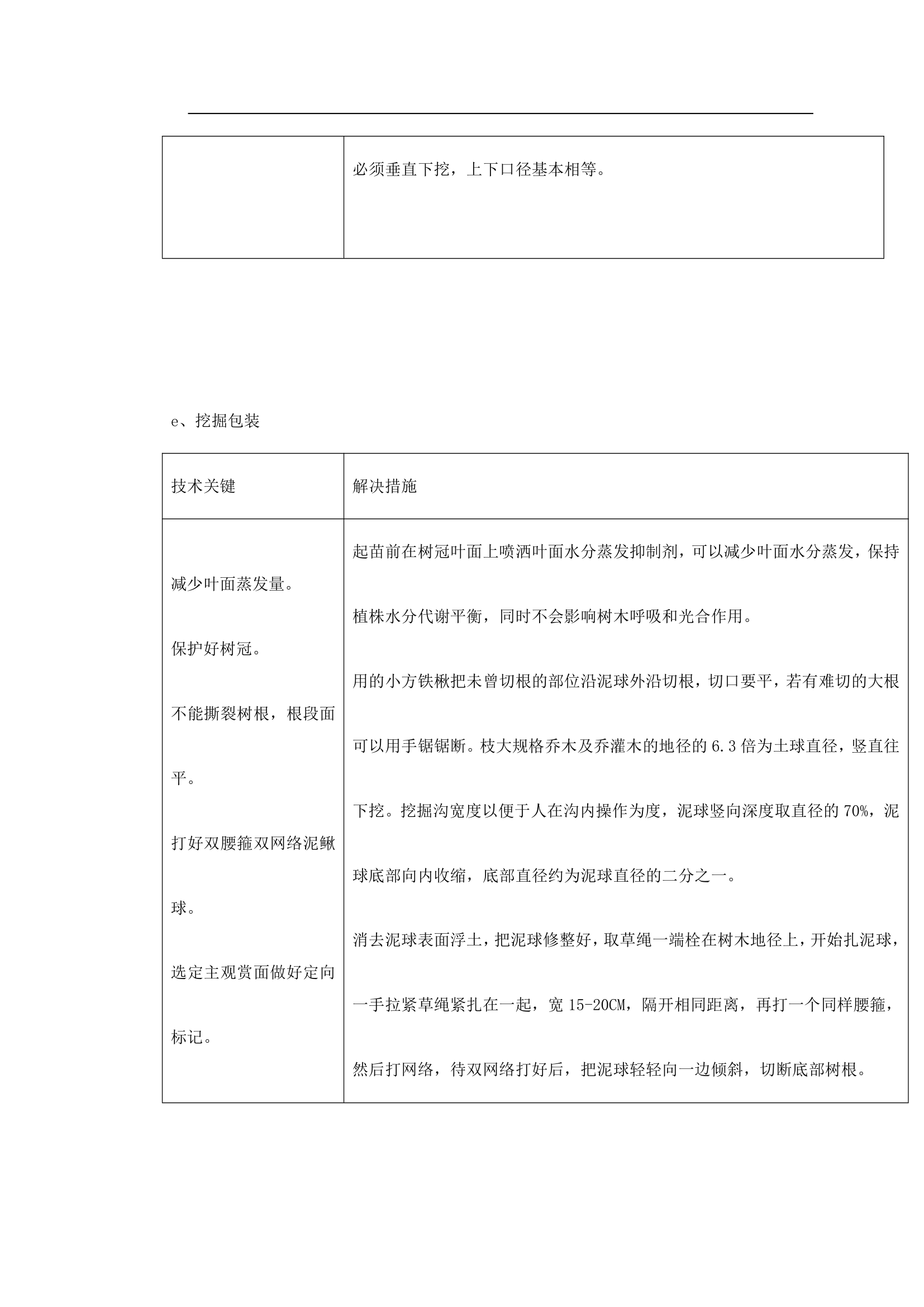 绿化工程施工组织设计.doc第17页