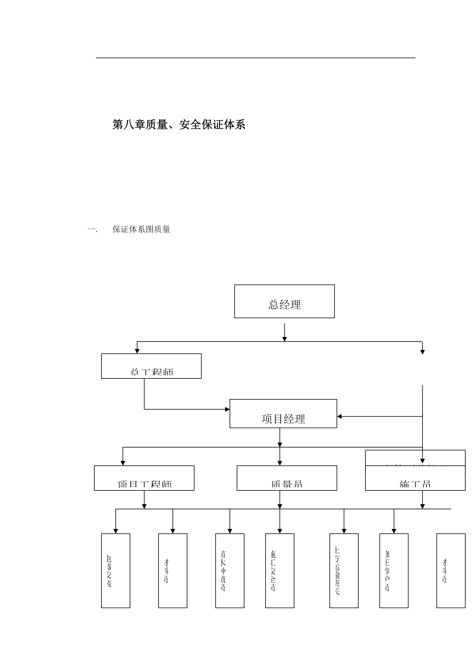 绿化工程施工组织设计.doc第55页