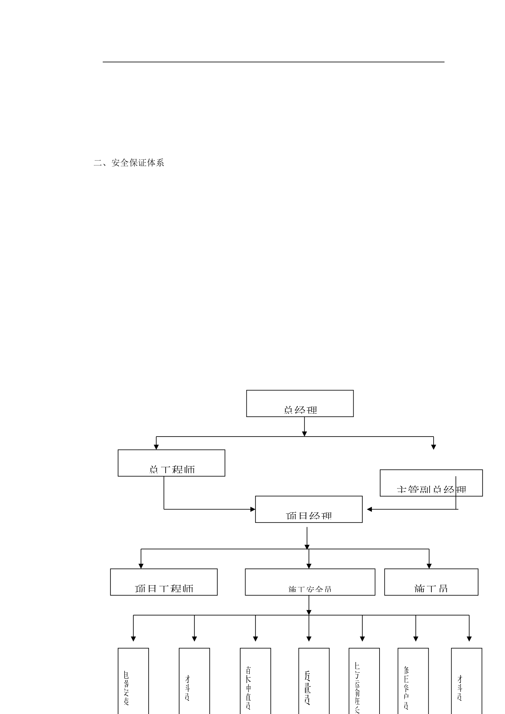 绿化工程施工组织设计.doc第57页