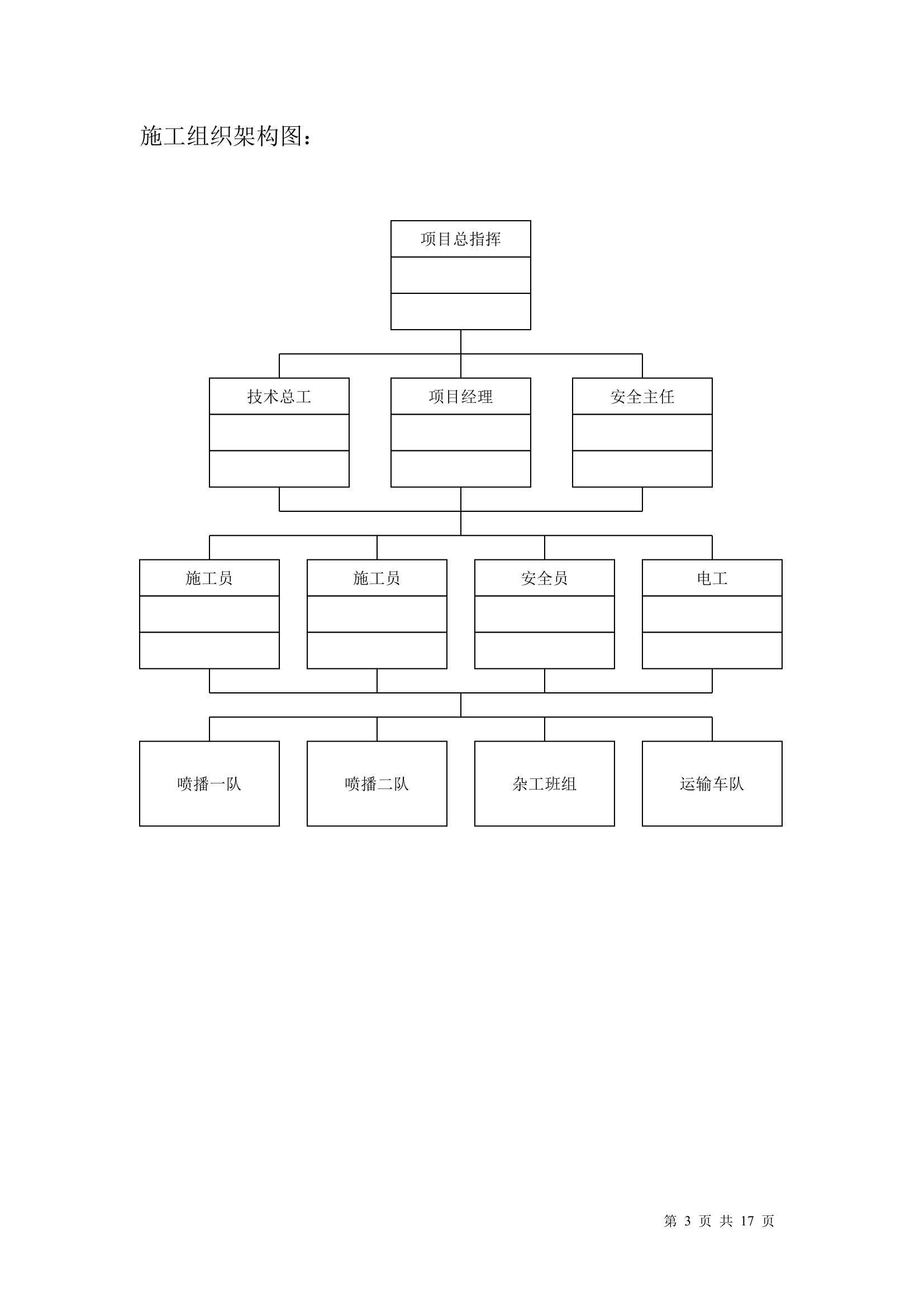 某小区边坡绿化工程施工方案.doc第3页