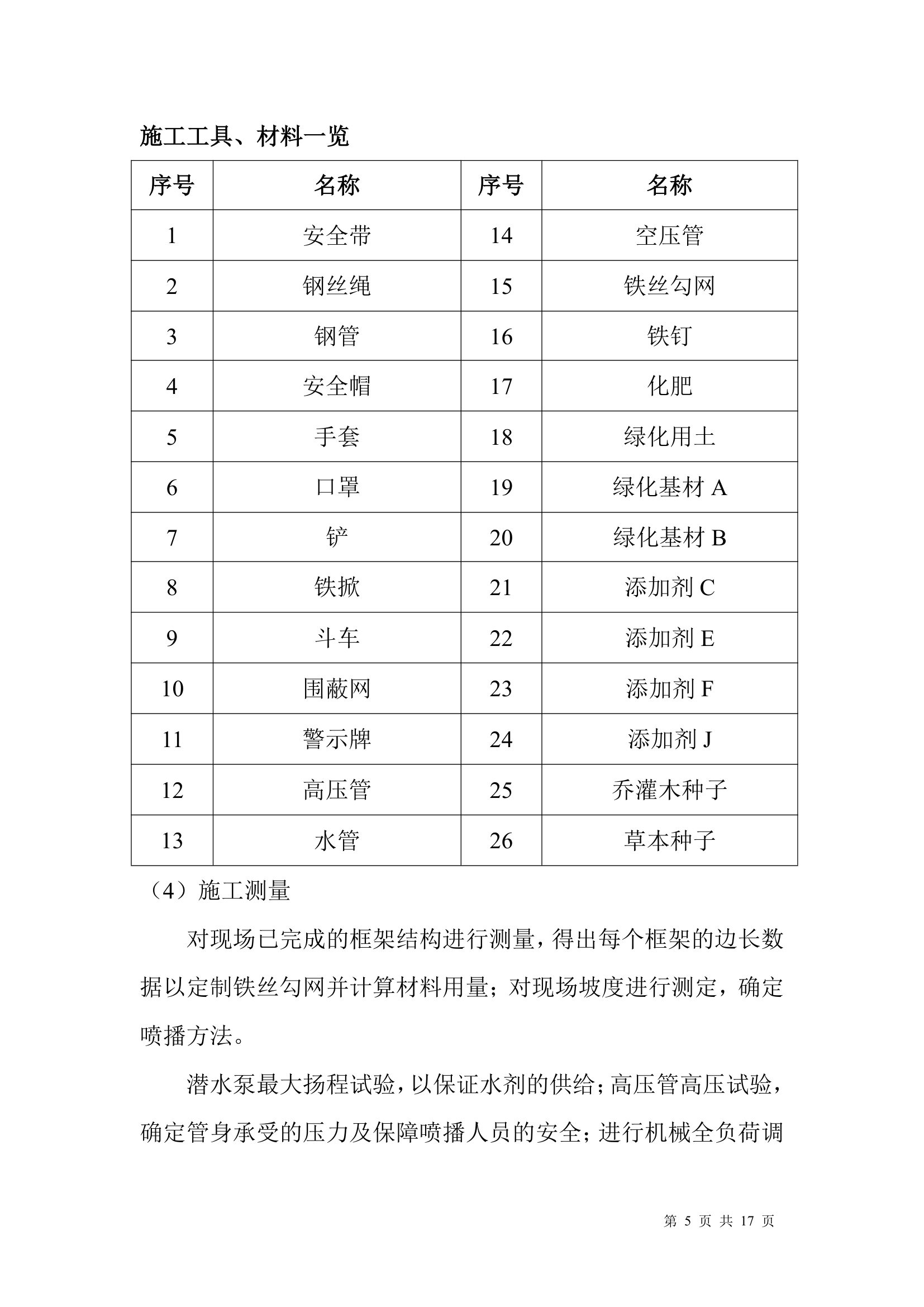 某小区边坡绿化工程施工方案.doc第5页