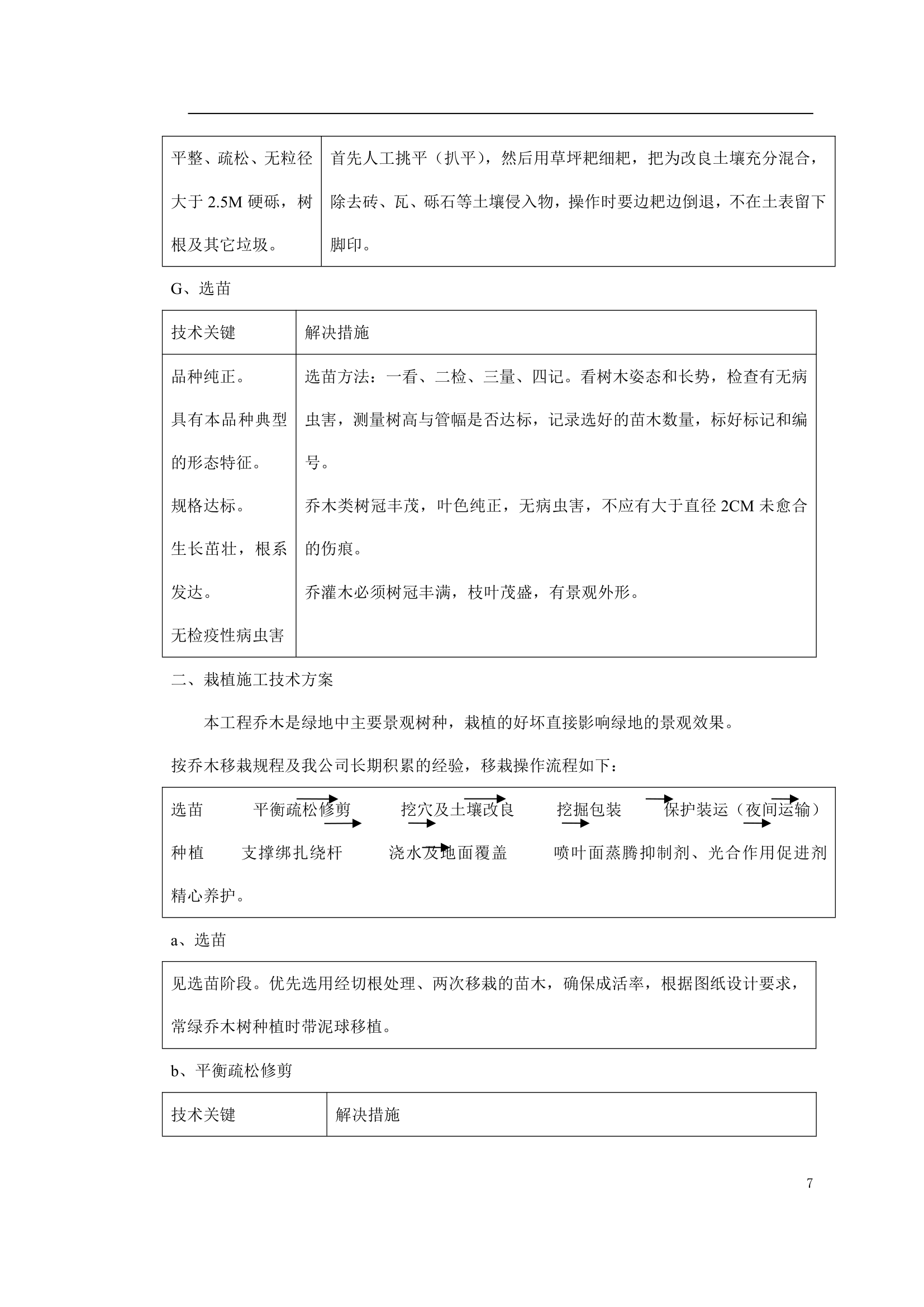 绿化工程施工组织设计.doc第7页