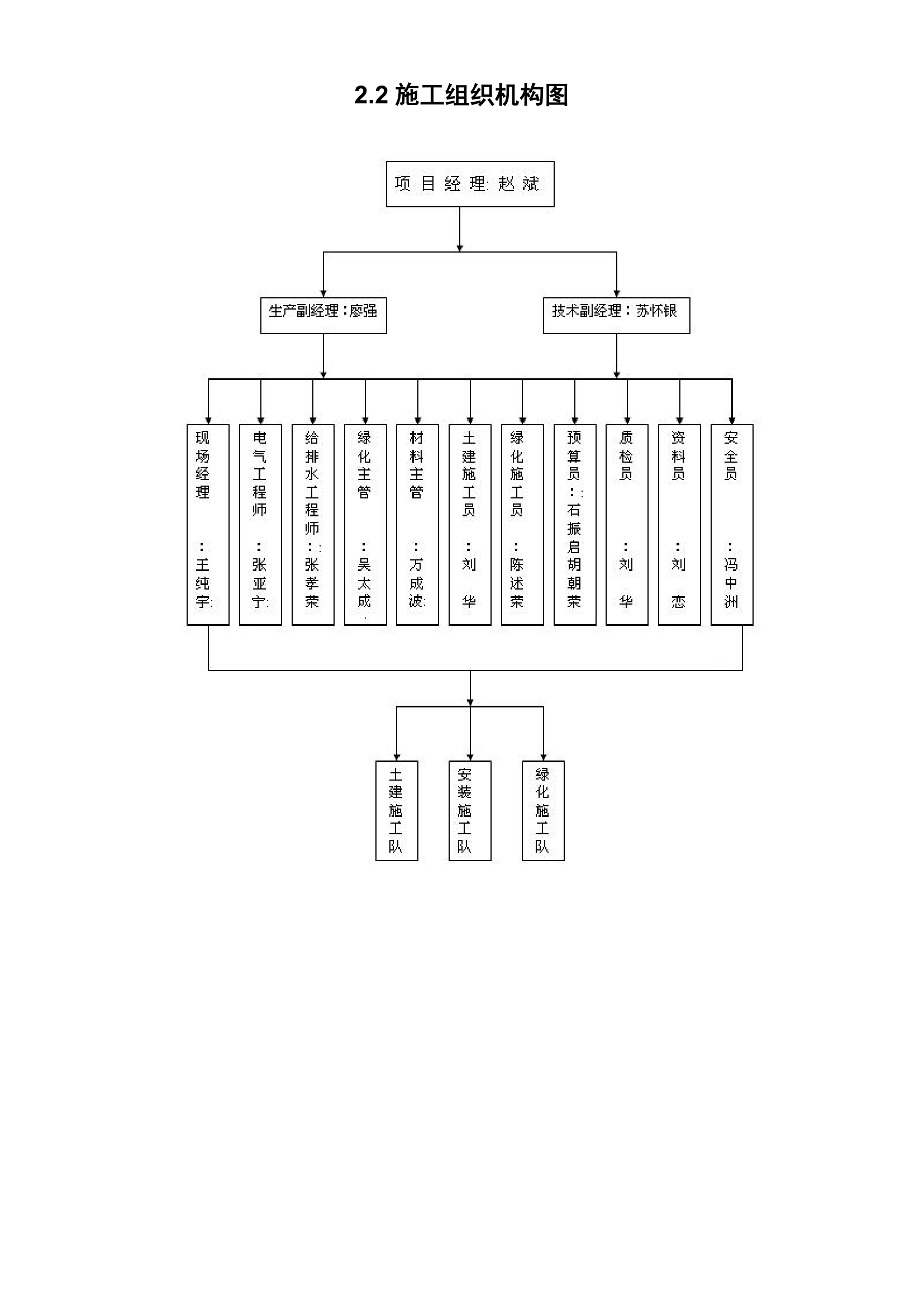 某园园林景观工程施工组织计.doc第3页