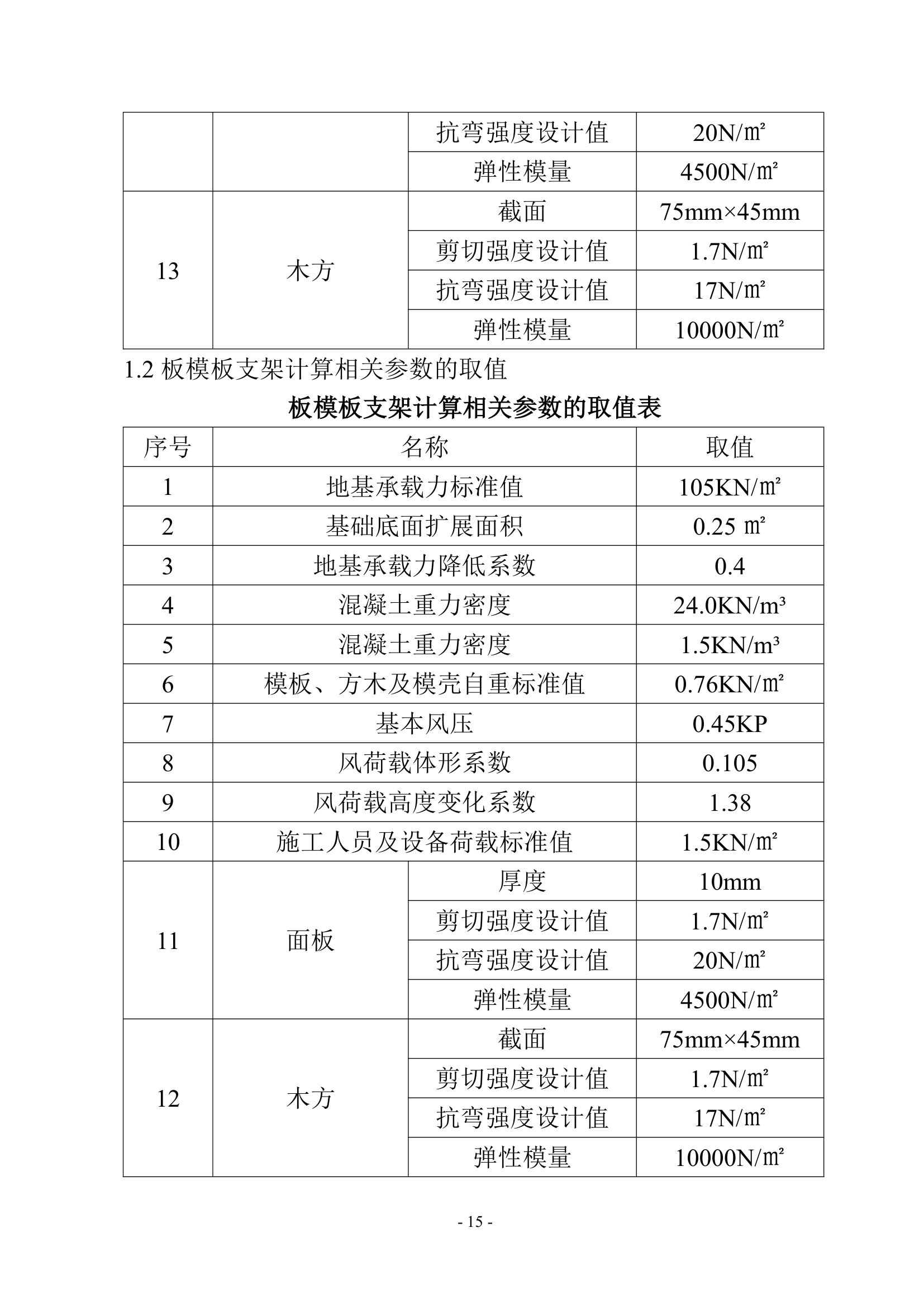 高大模板专项施工方案.doc第17页