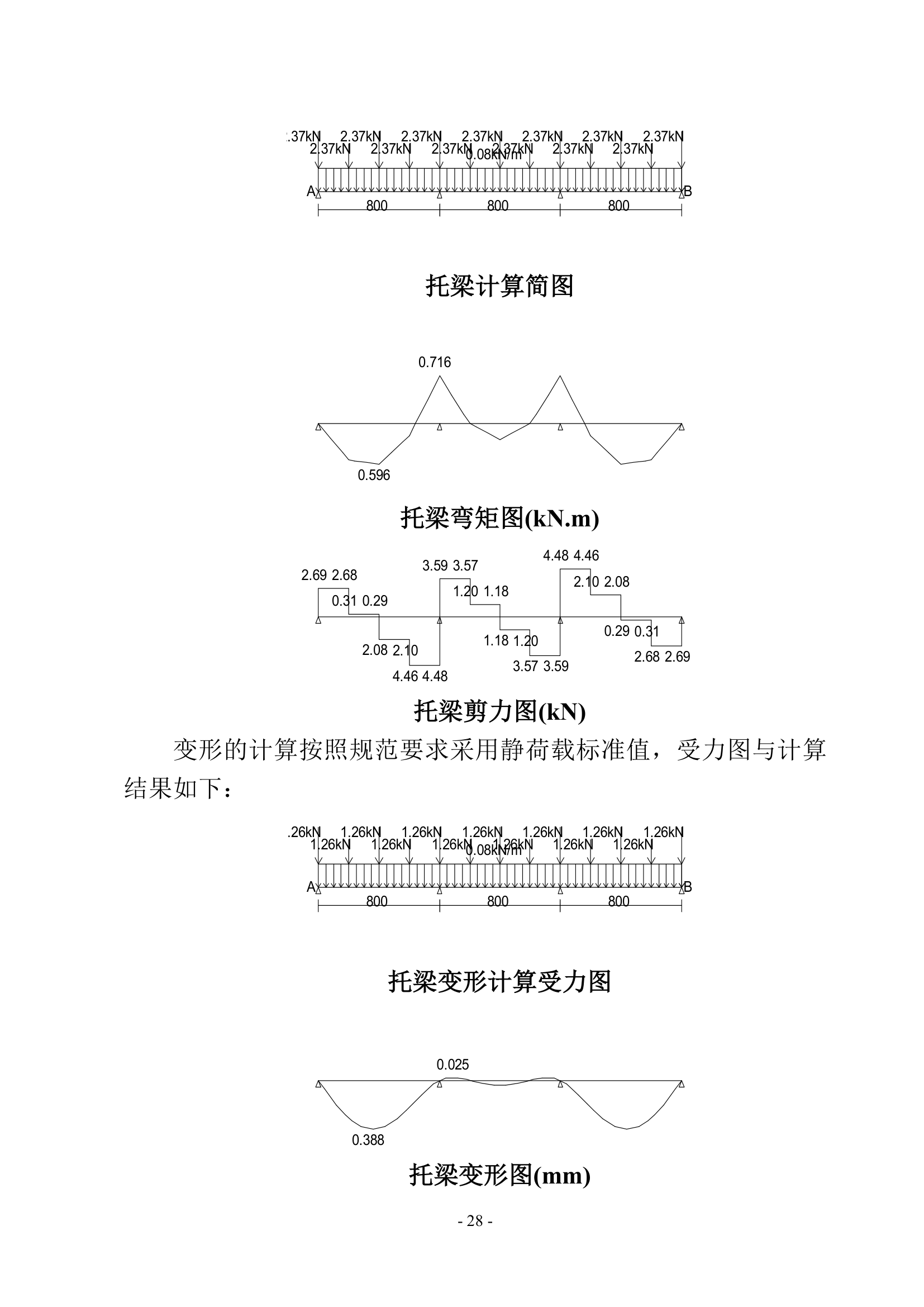 高大模板专项施工方案.doc第30页