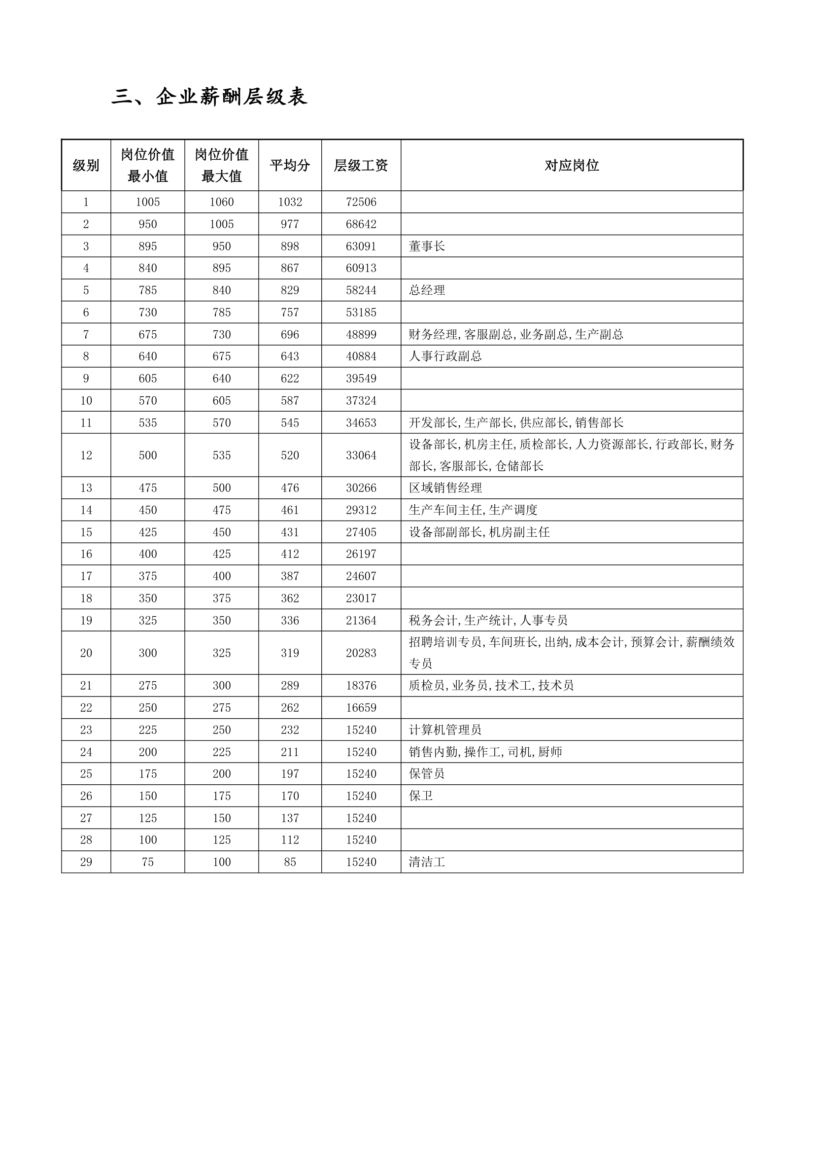 薪酬管理系统工具表.doc第2页