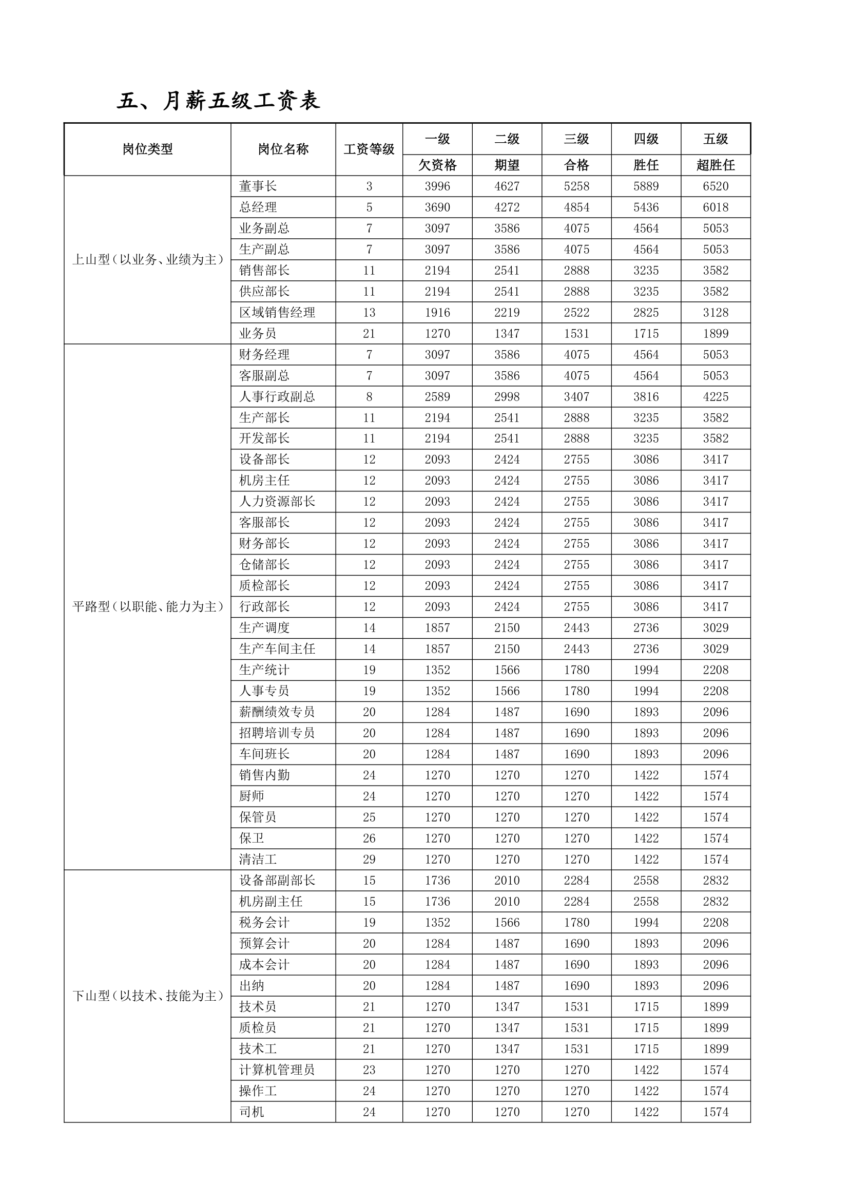 薪酬管理系统工具表.doc第4页