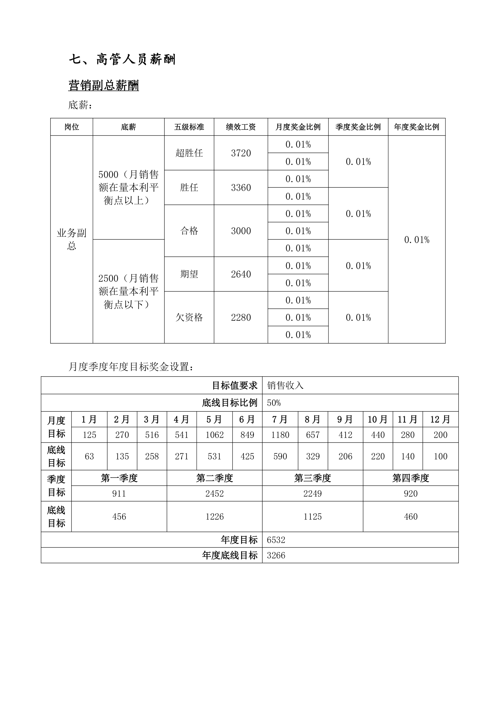 薪酬管理系统工具表.doc第6页