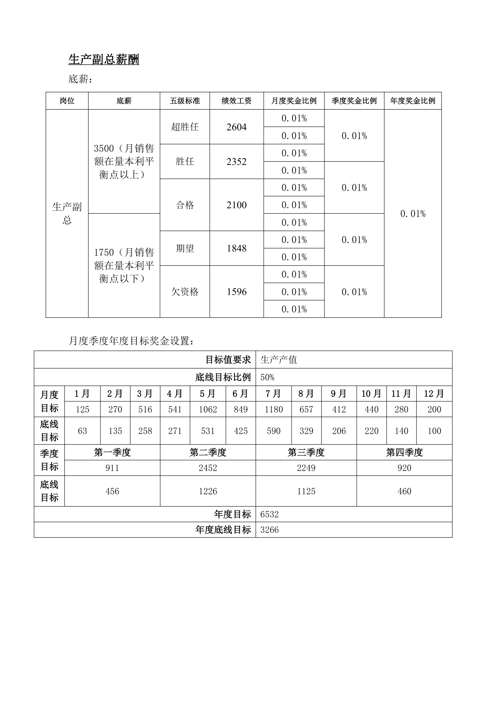 薪酬管理系统工具表.doc第7页