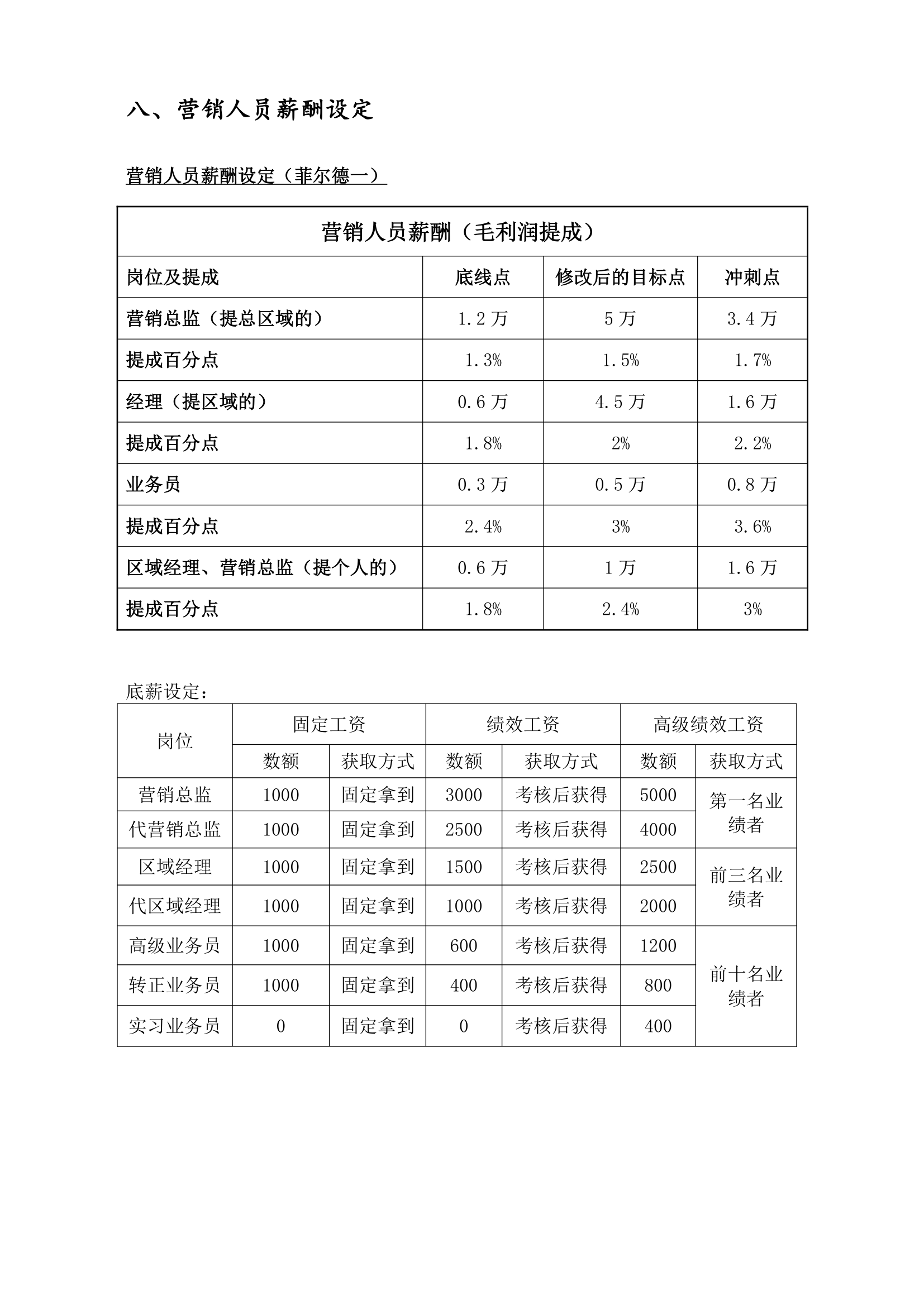 薪酬管理系统工具表.doc第8页