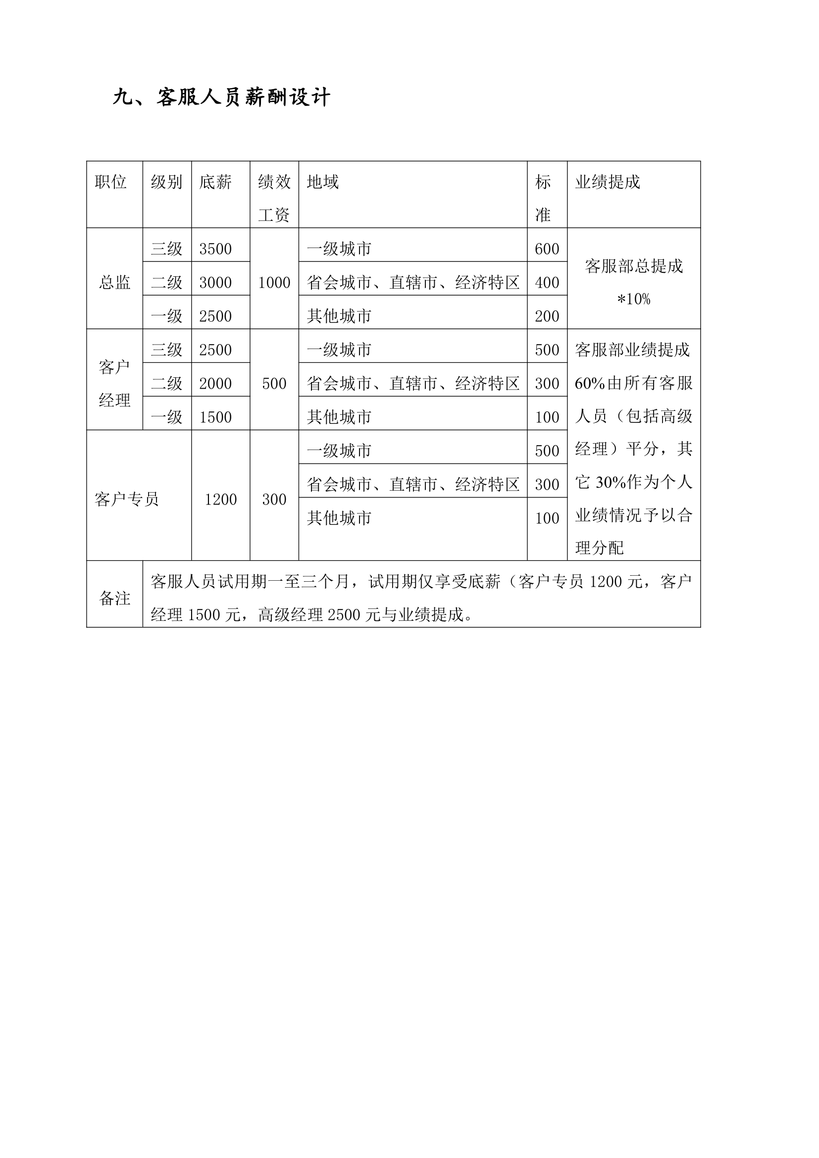 薪酬管理系统工具表.doc第10页