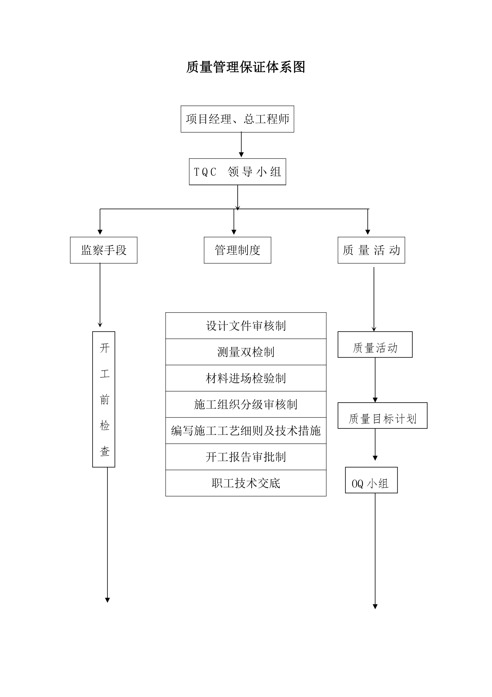 办公大楼装修工程施工设计.doc第34页