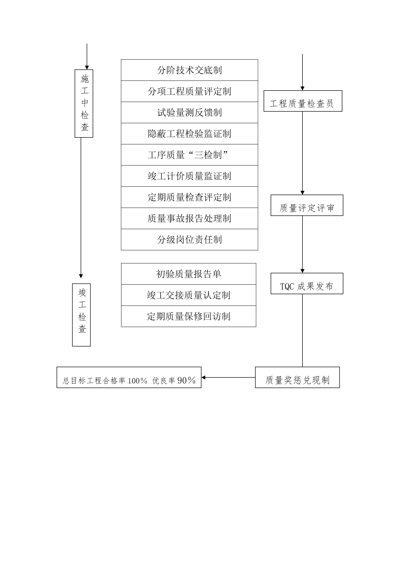 办公大楼装修工程施工设计.doc第35页