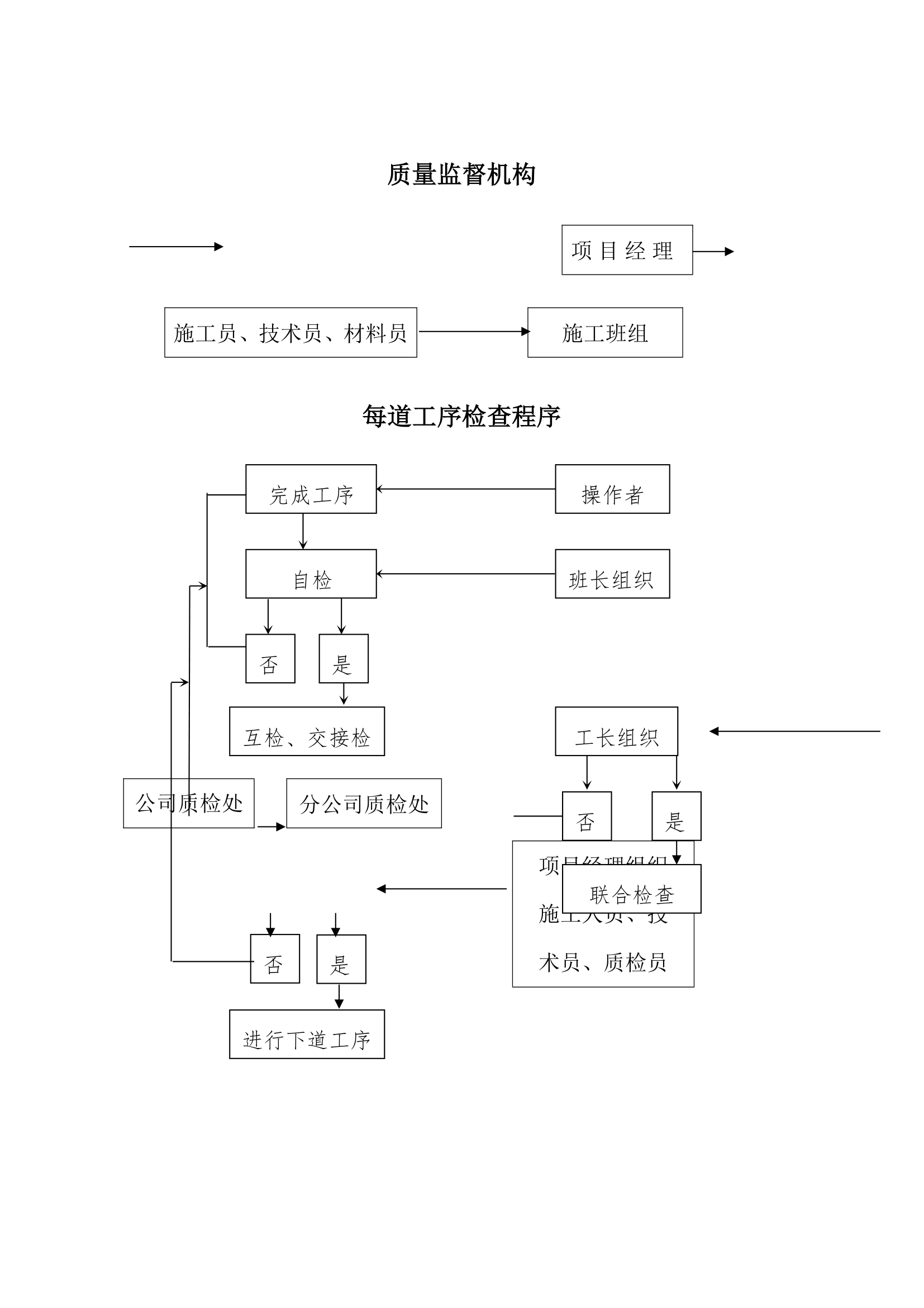 办公大楼装修工程施工设计.doc第36页