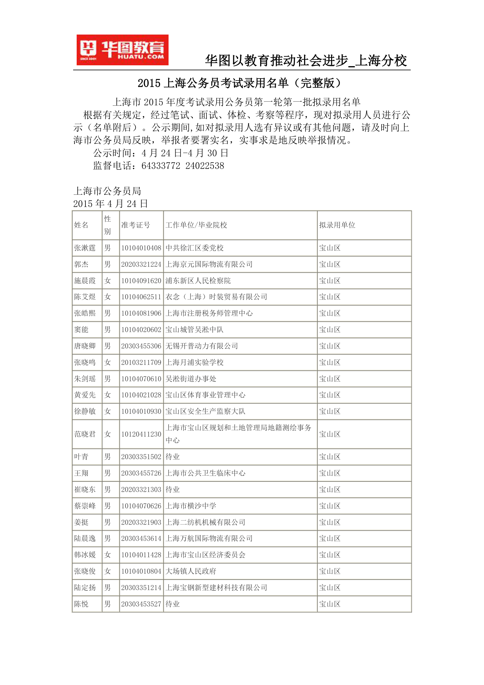 2015上海公务员考试录用名单(完整版)第1页