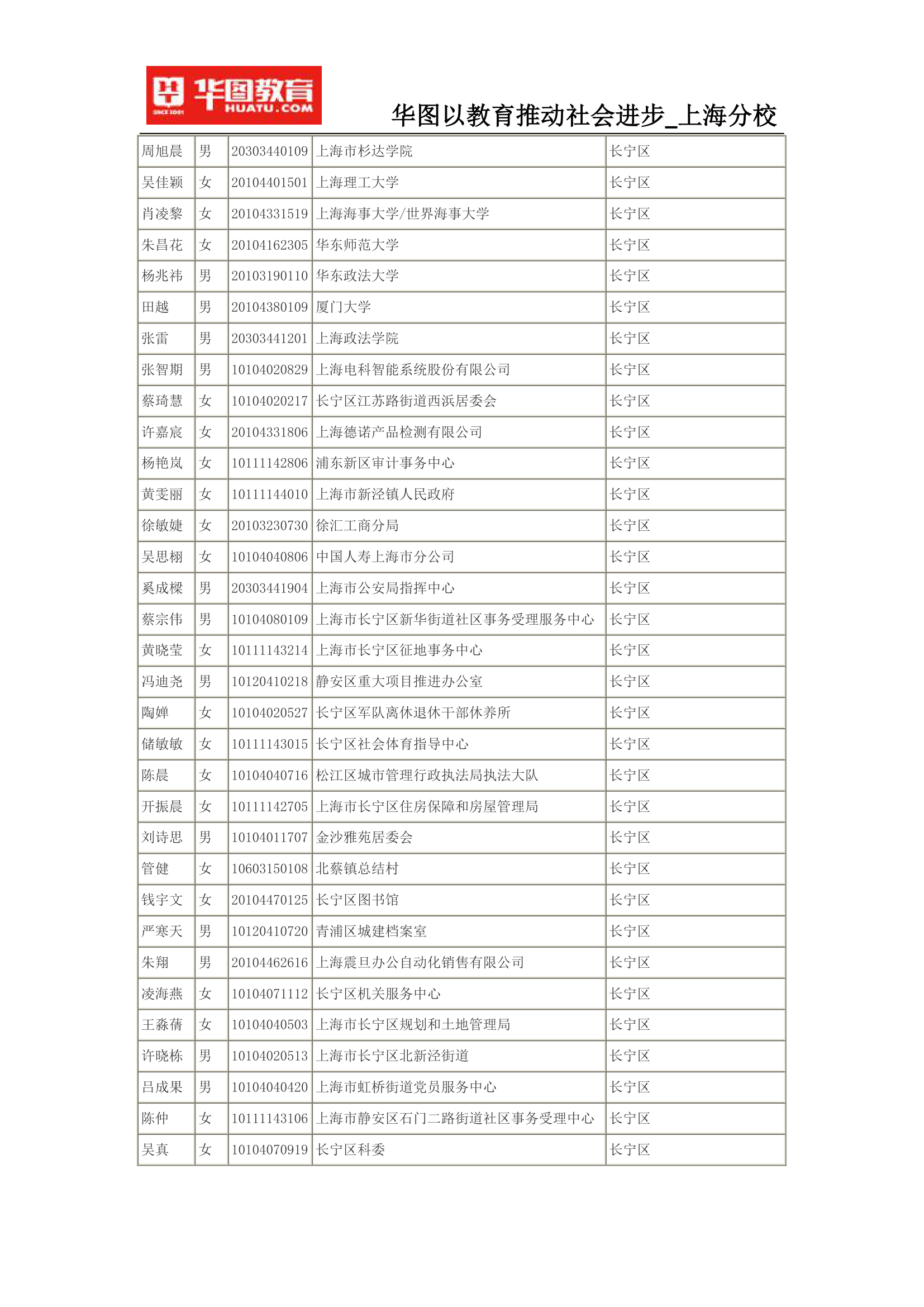 2015上海公务员考试录用名单(完整版)第3页